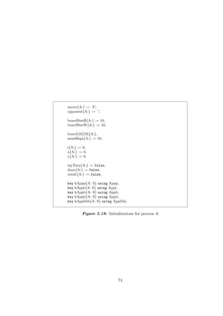 server{A:} := ’S’,
opponent{A:} := ’’,
boardSizeH{A:} := 10,
boardSizeW{A:} := 10,
board[10][10]{A:},
numShips{A:} := 10,
i{A:} := 0,
x{A:} := 0,
y{A:} := 0,
myTurn{A:} := false,
done{A:} := false,
result{A:} := false,
key kAppp{A: S} using Appp,
key kAppt{A: S} using Appt,
key kAppb{A: S} using Appb,
key kAppii{A: S} using Appii,
key kAppbbii{A: S} using Appbbii,
Figure 5.18: Initializations for process A
74
 