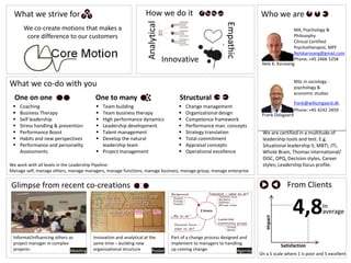 Who we areWhat we strive for How we do it
Glimpse from recent co-creations
Nels K. Karsvang
Frank Dalsgaard
Analytical
Innovative
Empathic
What we co-do with you
We co-create motions that makes a
core difference to our customers
MA, Psychology &
Philosophy
Clinical Certified
Psychotherapist, MPF
Nelskarsvang@gmail.com
Phone; +45 2466 5258
Innovation and analytical at the
same time – building new
organizational structure
Part of a change process designed and
implement to managers to handling
up coming change.
Informal/influencing others as
project manager in complex
projects-
4,8
On a 5 scale where 1 is poor and 5 excellent
 Coaching
 Business Therapy
 Self leadership
 Stress handling & prevention
 Performance Boost
 Habits and new perspectives
 Performance and personality
Assessments
 Team building
 Team business therapy
 High performance dynamics
 Leadership development.
 Talent management
 Develop the natural
leadership team
 Project management
 Change management
 Organizational design
 Competence framework
 Performance man. concepts
 Strategy translation
 Total commitment
 Appraisal concepts
 Operational excellence
One on one One to many Structural
MSc in sociology -
psychology &
economic studies
frank@willumgaard.dk
Phone: +45 4242 2459
We are certified in a multitude of
leadership tools and test. E.g.
Situational leadership II, MBTI, JTI,
Whole Brain, Thomas international/
DISC, OPQ, Decision styles, Career
styles; Leadership focus profile.
Impact
Satisfaction
From Clients
In
average
We work with all levels in the Leadership Pipeline:
Manage self, manage others, manage managers, manage functions, manage business, manage group, manage enterprise
Ideas for the
org. structure
Arguments that
support org
Action plan
Surprises
Stop Start More
Team signature
Meeting Poster Agenda
 