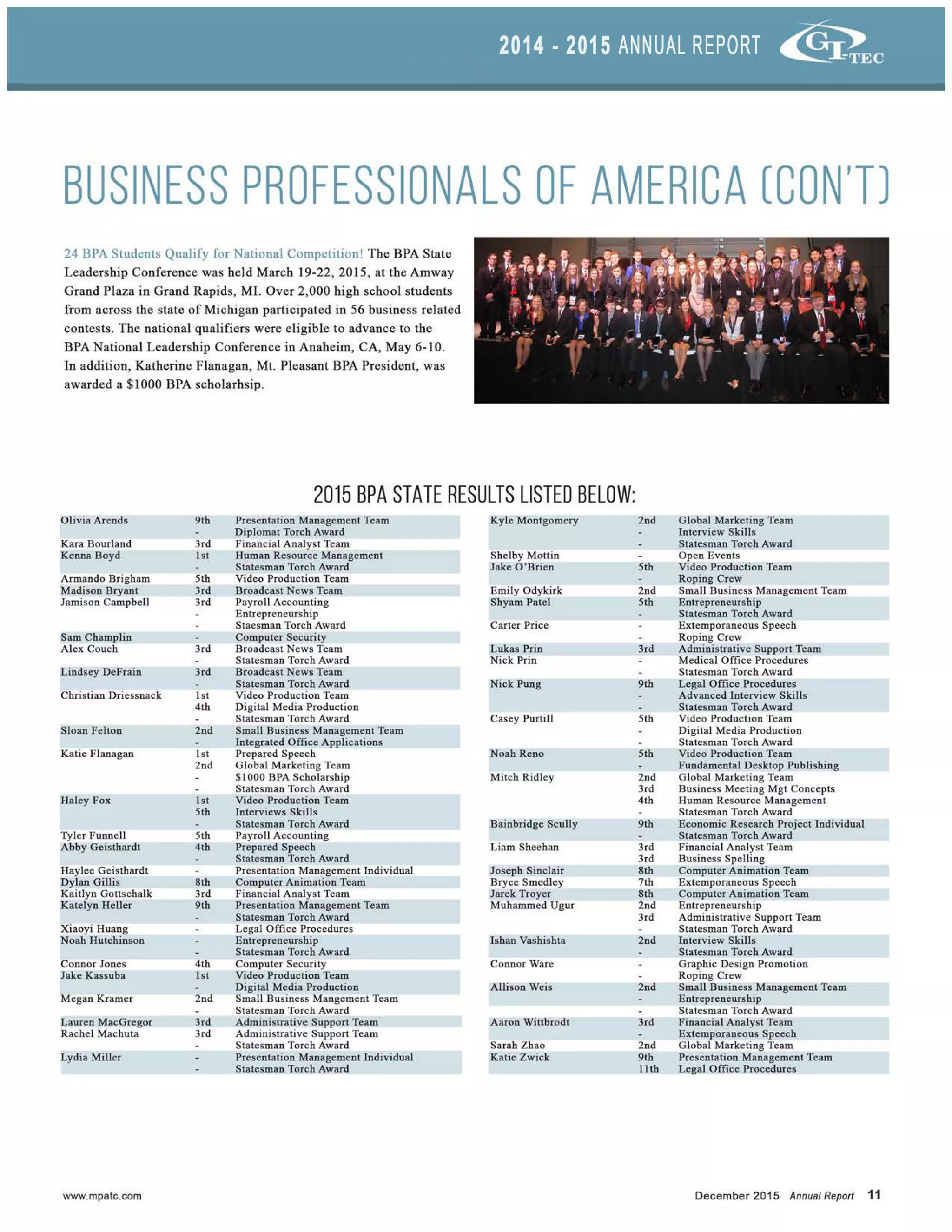 gi_tech_annual_report