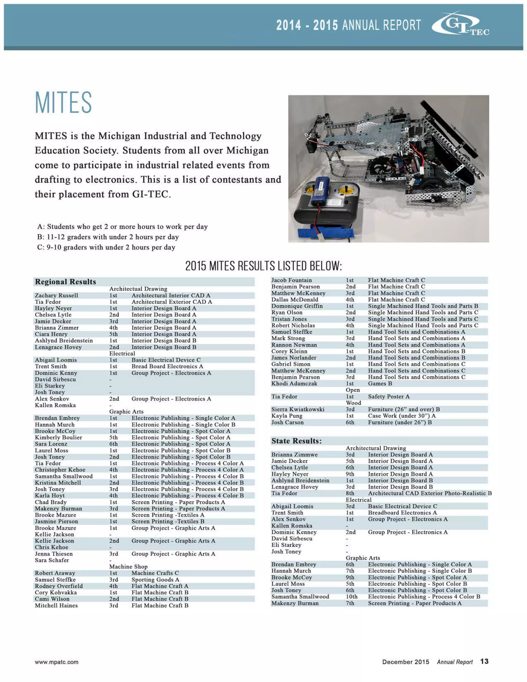 gi_tech_annual_report