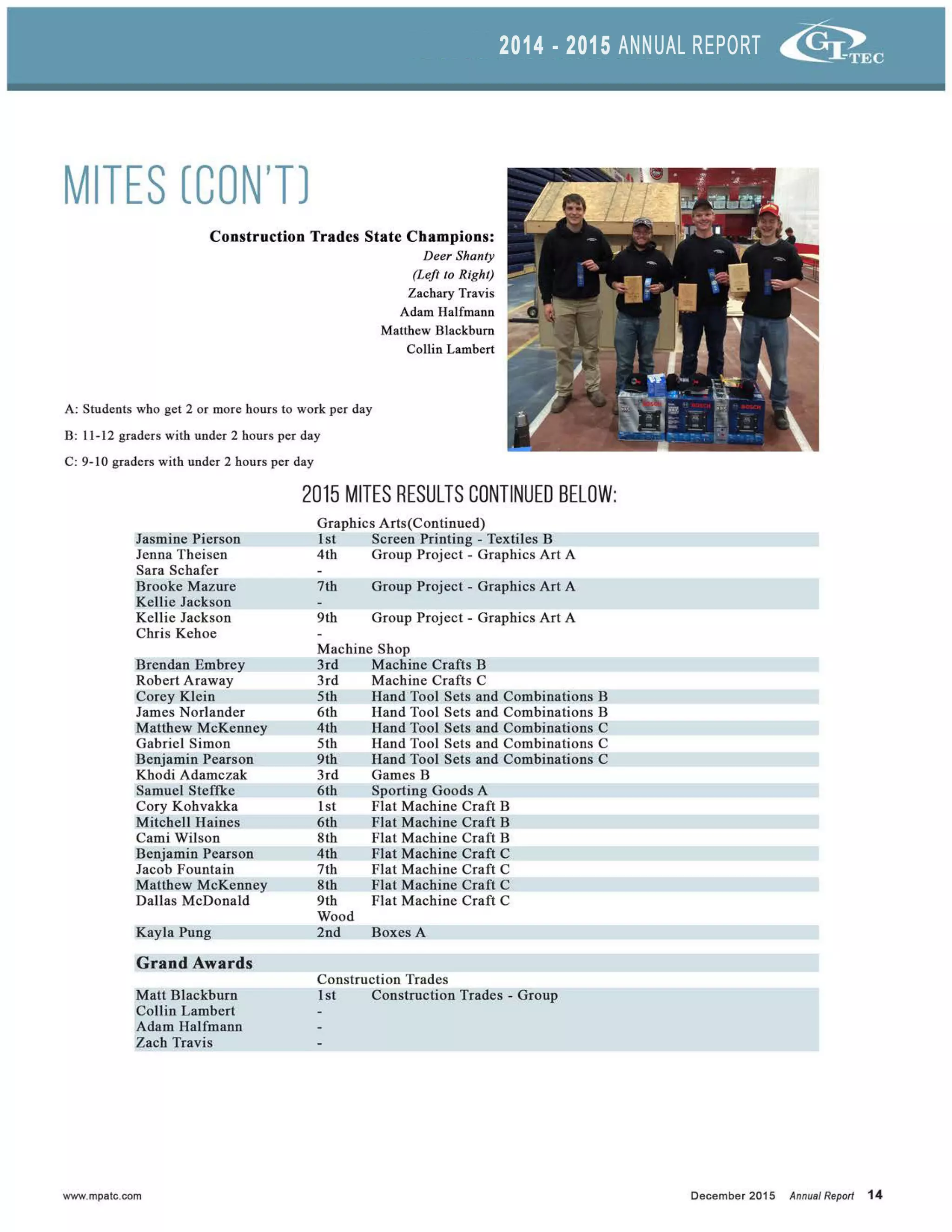 gi_tech_annual_report