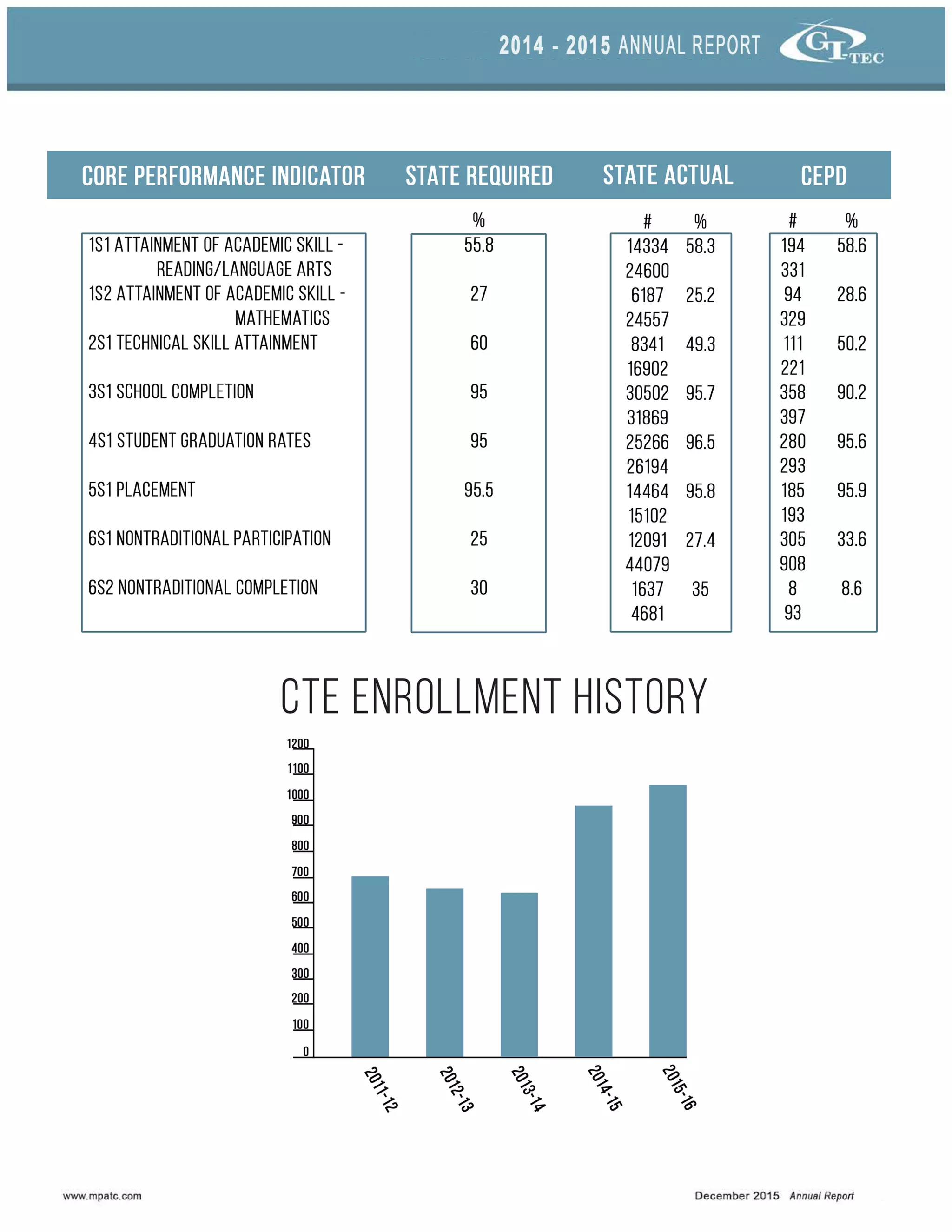 gi_tech_annual_report