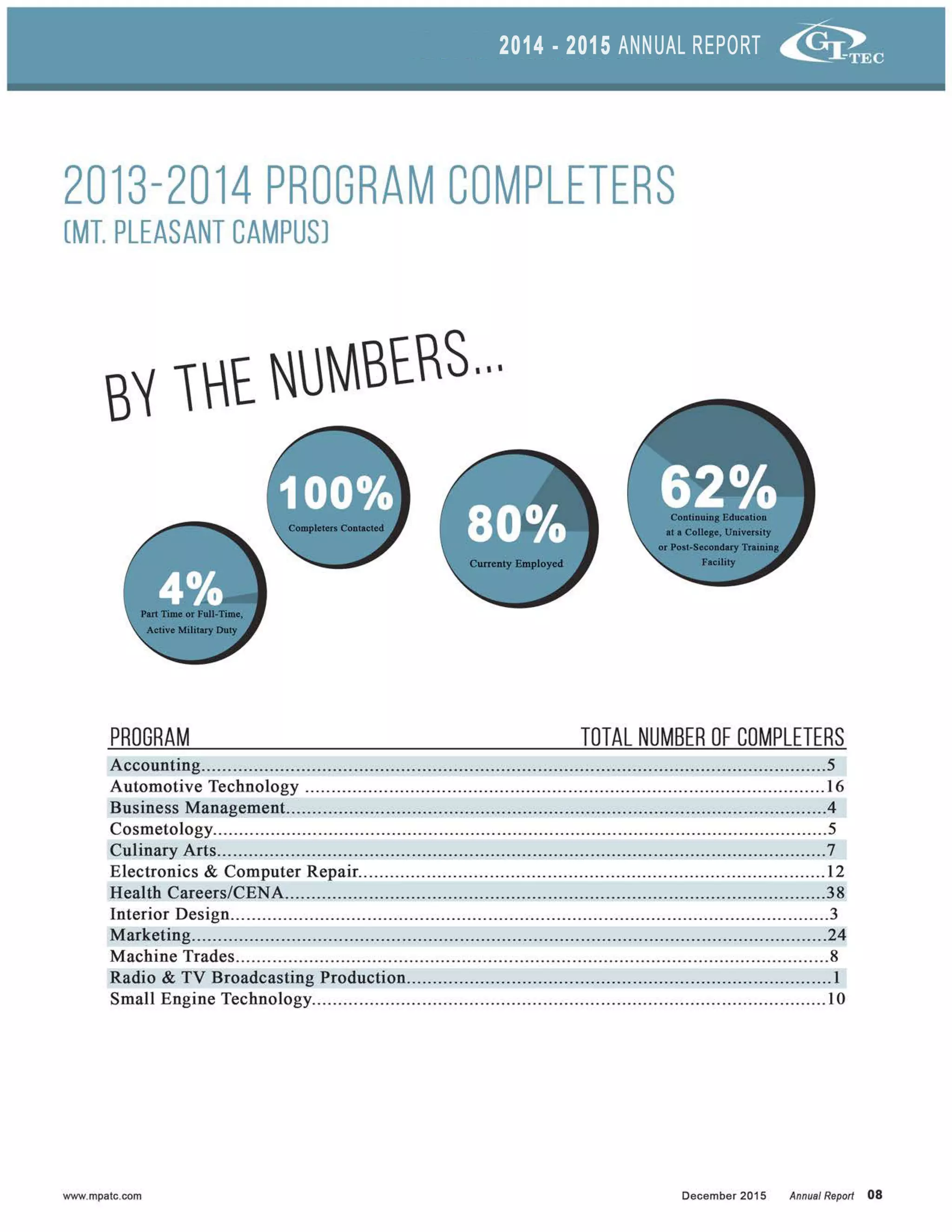 gi_tech_annual_report