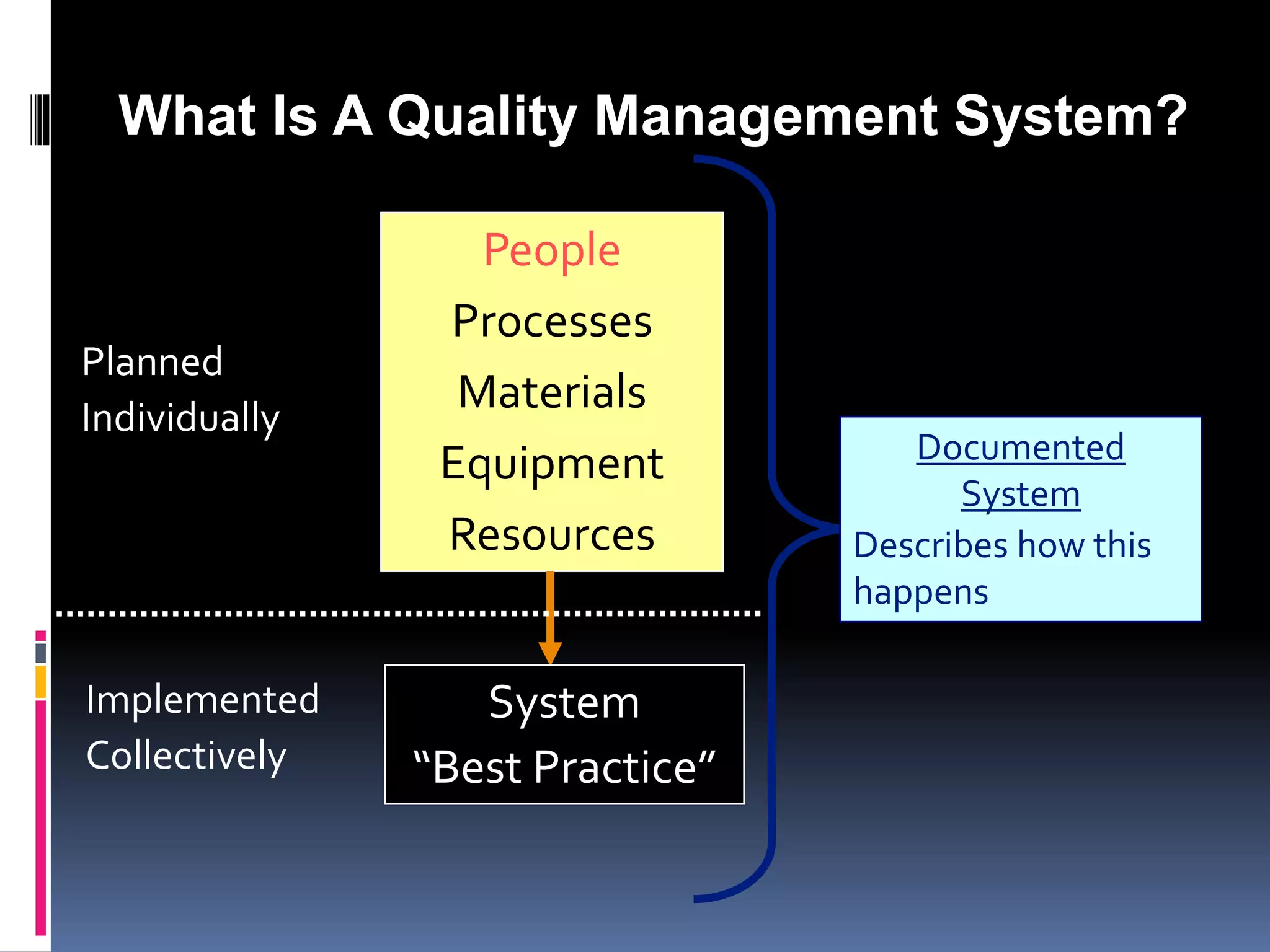 presentation on QMS (updated) | PPTX