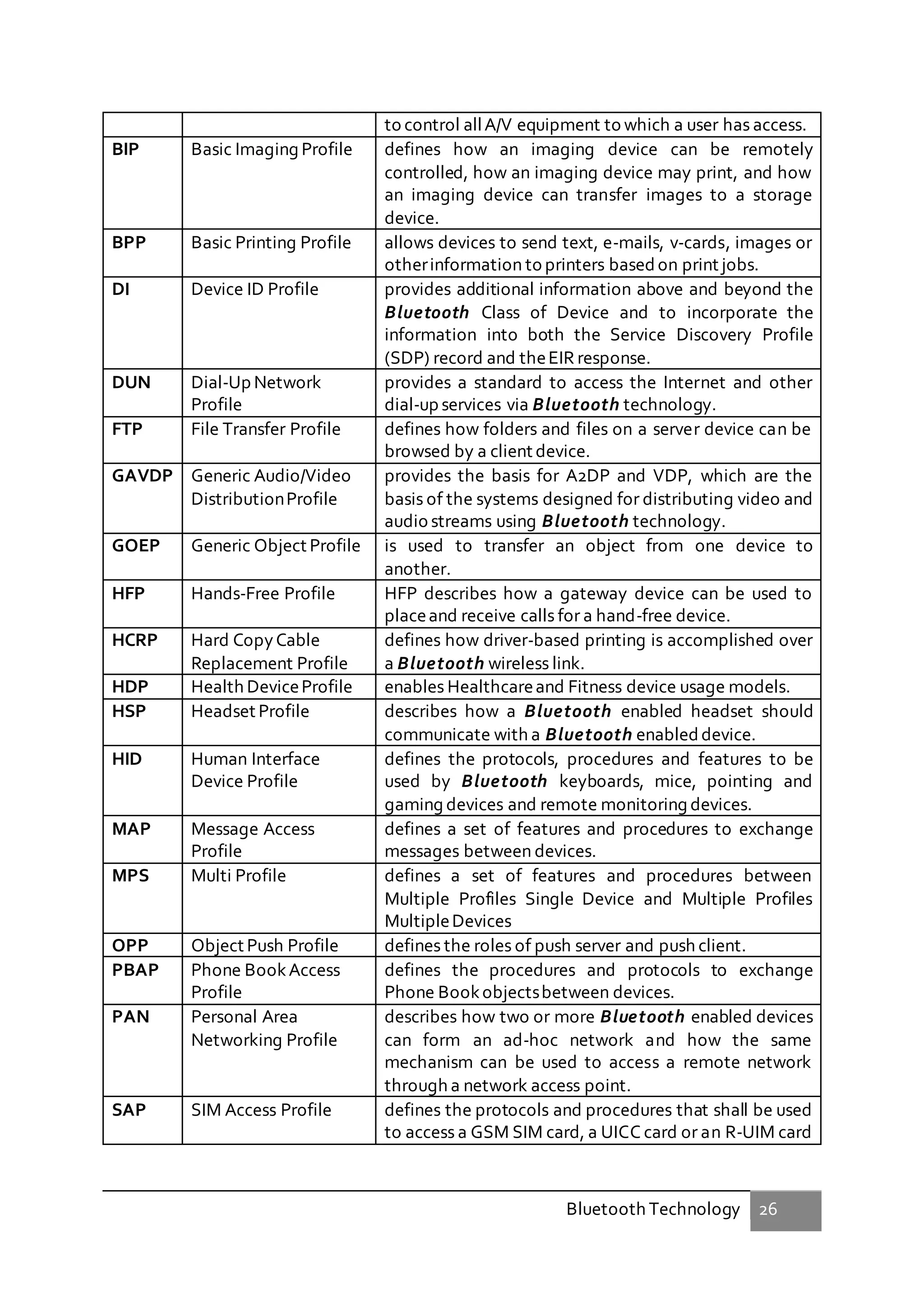 Bluetooth Technology 26
to control allA/V equipment to which a user has access.
BIP Basic Imaging Profile defines how an imaging device can be remotely
controlled, how an imaging device may print, and how
an imaging device can transfer images to a storage
device.
BPP Basic Printing Profile allows devices to send text, e-mails, v-cards, images or
otherinformation to printers based on print jobs.
DI Device ID Profile provides additional information above and beyond the
Bluetooth Class of Device and to incorporate the
information into both the Service Discovery Profile
(SDP) record and theEIR response.
DUN Dial-Up Network
Profile
provides a standard to access the Internet and other
dial-up services via Bluetooth technology.
FTP File Transfer Profile defines how folders and files on a server device can be
browsed by a client device.
GAVDP Generic Audio/Video
DistributionProfile
provides the basis for A2DP and VDP, which are the
basis of the systems designed for distributing video and
audio streams using Bluetooth technology.
GOEP Generic Object Profile is used to transfer an object from one device to
another.
HFP Hands-Free Profile HFP describes how a gateway device can be used to
placeand receive calls for a hand-free device.
HCRP Hard CopyCable
Replacement Profile
defines how driver-based printing is accomplished over
a Bluetooth wireless link.
HDP Health DeviceProfile enables Healthcareand Fitness device usage models.
HSP Headset Profile describes how a Bluetooth enabled headset should
communicate with a Bluetooth enabled device.
HID Human Interface
Device Profile
defines the protocols, procedures and features to be
used by Bluetooth keyboards, mice, pointing and
gaming devices and remote monitoring devices.
MAP Message Access
Profile
defines a set of features and procedures to exchange
messages between devices.
MPS Multi Profile defines a set of features and procedures between
Multiple Profiles Single Device and Multiple Profiles
MultipleDevices
OPP Object Push Profile defines the roles of push server and push client.
PBAP Phone BookAccess
Profile
defines the procedures and protocols to exchange
Phone Bookobjectsbetween devices.
PAN Personal Area
Networking Profile
describes how two or more Bluetooth enabled devices
can form an ad-hoc network and how the same
mechanism can be used to access a remote network
through a network access point.
SAP SIM Access Profile defines the protocols and procedures that shall be used
to access a GSM SIM card, a UICC card or an R-UIM card
 