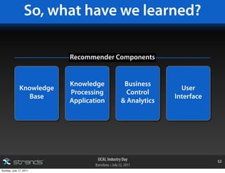 IJCAI, Industry Day
Barcelona :: July 22, 2011
So, what have we learned?
53
User
Interface
Business
Control
& Analytics
Knowledge
Processing
Application
Knowledge
Base
Recommender Components
Sunday, July 17, 2011
 