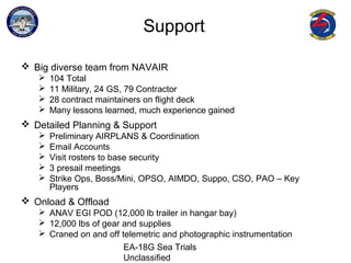 EA-18G Sea Trials
Unclassified
Support
 Big diverse team from NAVAIR
 104 Total
 11 Military, 24 GS, 79 Contractor
 28 contract maintainers on flight deck
 Many lessons learned, much experience gained
 Detailed Planning & Support
 Preliminary AIRPLANS & Coordination
 Email Accounts
 Visit rosters to base security
 3 presail meetings
 Strike Ops, Boss/Mini, OPSO, AIMDO, Suppo, CSO, PAO – Key
Players
 Onload & Offload
 ANAV EGI POD (12,000 lb trailer in hangar bay)
 12,000 lbs of gear and supplies
 Craned on and off telemetric and photographic instrumentation
 