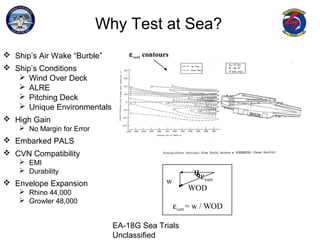 EA-18G Sea Trials
Unclassified
Why Test at Sea?
 Ship’s Air Wake “Burble”
 Ship’s Conditions
 Wind Over Deck
 ALRE
 Pitching Deck
 Unique Environmentals
 High Gain
 No Margin for Error
 Embarked PALS
 CVN Compatibility
 EMI
 Durability
 Envelope Expansion
 Rhino 44,000
 Growler 48,000
εvert contours
u
εvert = w / WOD
WOD
w
εvert
 