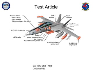 EA-18G Sea Trials
Unclassified
Test Article
 