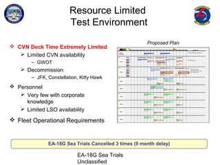 EA-18G Sea Trials
Unclassified
Resource Limited
Test Environment
 CVN Deck Time Extremely Limited
 Limited CVN availability
– GWOT
 Decommission
– JFK, Constellation, Kitty Hawk
 Personnel
 Very few with corporate
knowledge
 Limited LSO availability
 Fleet Operational Requirements
EA-18G Sea Trials Cancelled 3 times (9 month delay)
Proposed Plan
 