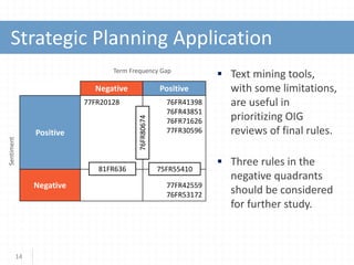  Text mining tools,
with some limitations,
are useful in
prioritizing OIG
reviews of final rules.
 Three rules in the
negative quadrants
should be considered
for further study.
14
Strategic Planning Application
Negative Positive
Positive
77FR20128 76FR41398
76FR43851
76FR71626
77FR30596
Negative 77FR42559
76FR53172
75FR55410
Sentiment
Term Frequency Gap
81FR636
76FR80674
 