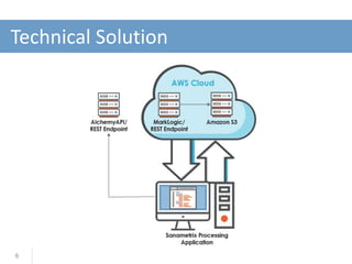Technical Solution
6
 