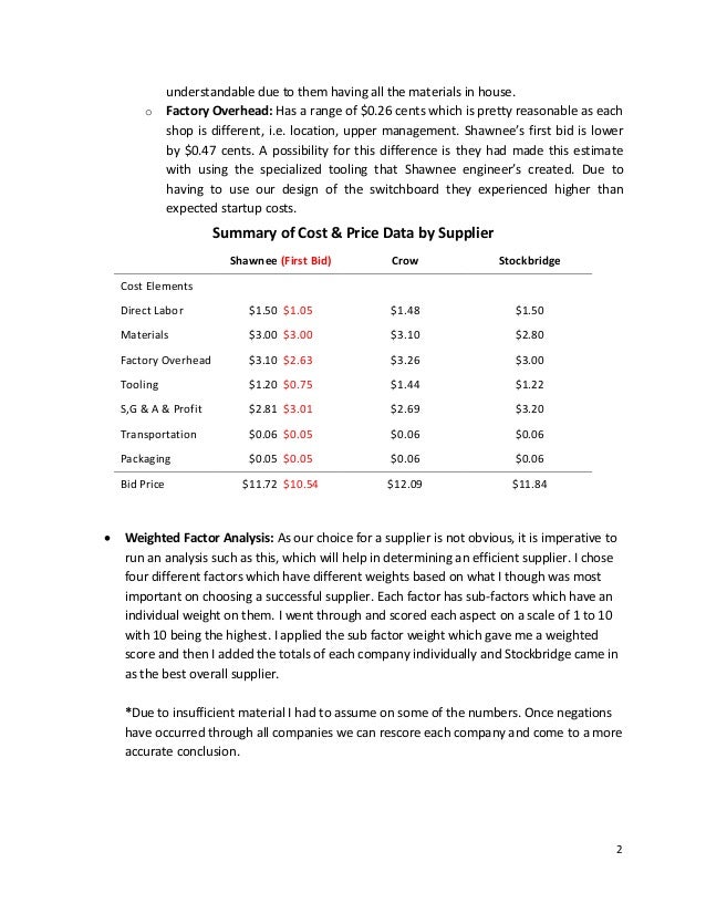 Case study with solution picture