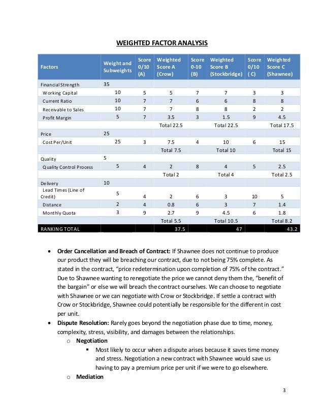 How to summarize a case study picture