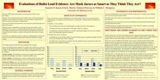 Evaluations of Bullet Lead Evidence: Are Mock Jurors as Smart as They Think They Are?Evaluations of Bullet Lead Evidence: Are Mock Jurors as Smart as They Think They Are?
Suzanne O. Kaasa, Erin K. Morris, Tiamoyo Peterson, & William C. Thompson
University of California, Irvine
0
10
20
30
40
50
60
70
80
90
100
Strong Worthless Unknown Control
ExperimentalConditions
BACKGROUNDBACKGROUND
•Since the 1960s, bullet lead evidence has been used by the FBI in court
proceedings.
•Recently, the National Research Council (2004) issued a report questioning the
usefulness of this evidence for linking a crime scene bullet to a specific box of
bullets owned by the defendant (its diagnosticity).
•This year, the FBI has announced that it will no longer be performing analysis of
bullet lead evidence.
•Research on juror comprehension and usage of bullet lead evidence is still
important for two reasons: 1) previous cases that used this type of evidence may
come under increased scrutiny, and 2) the statistical reasoning used by jurors to
evaluate bullet lead evidence is similar to that used with other forms of forensic
evidence.
•This study was conducted in order to evaluate juror understanding of bullet lead
evidence and assess the relationship between individual differences and guilt
verdicts.
PROCEDUREPROCEDURE
•295 college students formed mock juries ranging from 4-6 people.
•Jurors were presented with a summary of a murder trial in which a key issue was
whether the fatal bullet came from a box of bullets owned by the defendant (it was
a “match”). The strength of the bullet lead evidence (its diagnosticity) was varied
by condition.
•Strong Condition: the likelihood of a match was far higher if the murder bullet
came from the defendant’s box than if it came from another source.
•Weak Condition: the likelihood of a match was approximately the same if the
murder bullet came from the defendant’s box as if it came from another source.
•Unknown Condition: jurors were told that a match was found, but were not
given specific statistical data about the likelihood of a match. This condition is
most like real world testimony about bullet lead.
•Control Condition: no bullet lead evidence was presented.
GENERAL FINDINGSGENERAL FINDINGS
Jurors in the Strong Condition were significantly more likely to find the defendant
guilty than those in the Worthless and Control Conditions. Jurors in the Unknown
Condition were more likely to convict than those in the Control Condition (see
Figure 1).
EFFECTS OF CONFIDENCEEFFECTS OF CONFIDENCE
Jurors were asked to rate how confident they were in their ability to draw correct conclusions from
numerical data. Two groups were formed based on a median split: Confident and Non-confident (see
Figure 2).
•Confident vs. Non-confident:
•Non-confident jurors found the defendant guilty at equally low rates for all conditions.
•Confident jurors did vary significantly in their guilt verdicts by condition.
•Confident jurors found the defendant to be guilty at significantly higher rates from Non-confident
jurors in the Strong and Unknown Conditions.
•Confident Jurors Across Conditions:
•Confident jurors in the Strong Condition found the defendant guilty at significantly higher rates than
those in the Worthless and Control Conditions.
•Confident jurors in the Unknown Condition found the defendant guilty at significantly higher rates
than those in the Worthless Condition.
CONFIDENCE AND PERFORMANCECONFIDENCE AND PERFORMANCE
•Amount of mathematical course experience showed a weak positive correlation with confidence,
but was not associated with guilt verdicts.
•Confident jurors did not show a clear advantage over Non-confident jurors in their recall of the
given statistics.
•Confident jurors were more likely to perceive the importance of the statistical information given
about the bullet lead evidence.
•Confident jurors gave weight to bullet lead evidence in the Unknown Condition, even though
necessary statistical information was not presented.
References and Further ReadingReferences and Further Reading
•National Research Council.. Forensic analysis: Weighing bullet lead evidence (2004)
•William C. Thompson, Analyzing the Relevance and Admissibility of Bullet Lead Evidence: Did the NRC Report Miss the Target?
Jurimetrics (in press)
•Edward J. Imwinkelried & William A. Tobin, Comparative Bullet Lead Analysis (CBLA) Evidence: Valid Inference or Ipse Dixit? 28
Okla.City L.R. 43 (2003)
•Michael O. Finkelstein & Bruce Levin, Compositional Analysis of Bullet Lead as Forensic Evidence, 13 Brooklyn J. Law & Policy 119, n.1
(2005)
DISCUSSION: ARE JURORS AS SMART AS THEY THINK THEYDISCUSSION: ARE JURORS AS SMART AS THEY THINK THEY
ARE?ARE?
Overall, mock jurors were able to distinguish between strong and worthless bullet lead evidence
when presented with relevant statistics, and gave more weight to evidence that was highly diagnostic
of guilt. However, these results appear to be driven primarily by confident mock jurors.
Those who were not confident in their ability to draw correct conclusions from numerical data
tended to perform the same across conditions; that is, they found the defendant to be guilty at
equally low rates regardless of the evidence presented. The data indicate that this is not due to a
general memory deficit (i.e., Non-confident jurors remembered the given statistics as well as
Confident jurors), but instead may be due to a lack of understanding of the importance of the various
statistics. Non-confident jurors’ self-assessment of mathematical ability appears to be an accurate
reflection of their performance, given that they do not perceive the importance of key statistics and
their guilt judgments are not affected by the strength of the evidence presented.
Confident jurors, on the other hand, may be overestimating their abilities to form correct conclusions
from numerical data. Although they are more likely to rate key statistics as important, and to
correctly use statistics when they are presented with them, these jurors are also more likely to give
weight to evidence without known diagnosticity. That is, Confident jurors in the Unknown
Condition assume diagnosticity even though key statistics are missing.
Further research may explore the extent to which these findings are applicable to other types of
forensic evidence that require the integration of multiple pieces of statistical evidence and/or the
ability to recognize when critical statistics are absent. Moreover, researchers may explore potential
methods to facilitate juror understanding and usage of statistical evidence.
Figure 1: Percentage of Jurors
Voting Guilty by Condition
Figure 2: Percentage of Confident and
Non-confident Jurors Voting Guilty
0
10
20
30
40
50
60
70
80
90
100
Strong Worthless Unknown Control
ExperimentalConditions
Confident Non-confident
 