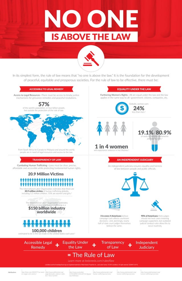 Printable_Rule_of_Law_Infographic_[1]