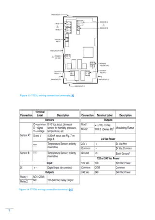 9
Figure 14 T775U wiring connection terminals [4]
Figure 13 T775U wiring connection terminals [8]
 