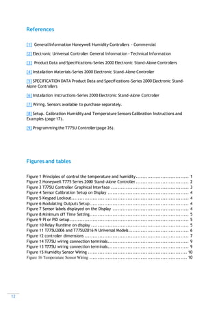 12
References
[1] General Information Honeywell Humidity Controllers - Commercial
[2] Electronic Universal Controller General Information - Technical Information
[3] Product Data and Specifications-Series 2000 Electronic Stand-Alone Controllers
[4] Installation Materials-Series 2000 Electronic Stand-Alone Controller
[5] SPECIFICATION DATA Product Data and Specifications-Series 2000 Electronic Stand-
Alone Controllers
[6] Installation Instructions-Series 2000 Electronic Stand-Alone Controller
[7] Wiring. Sensors available to purchase separately.
[8] Setup. Calibration Humidity and Temperature Sensors Calibration Instructions and
Examples (page 17).
[9] Programming the T775U Controller(page 26).
Figures and tables
Figure 1 Principles of control the temperature and humidity................................ 1
Figure 2 Honeywell T775 Series 2000 Stand-Alone Controller ................................ 2
Figure 3 T775U Controller Graphical Interface ............................................... 3
Figure 4 Sensor Calibration Setup on Display ................................................. 4
Figure 5 Keypad Lockout....................................................................... 4
Figure 6 Modulating Outputs Setup............................................................ 4
Figure 7 Sensor labels displayed on the Display .............................................. 4
Figure 8 Minimum off Time Setting............................................................ 5
Figure 9 PI or PID setup........................................................................ 5
Figure 10 Relay Runtime on display ........................................................... 5
Figure 11 T775U2006 and T775U2016 N Universal Models .................................... 6
Figure 12 controller dimensions ............................................................... 7
Figure 14 T775U wiring connection terminals................................................. 9
Figure 13 T775U wiring connection terminals................................................. 9
Figure 15 Humidity Sensor Wiring ............................................................ 10
Figure 16 Temperature Sensor Wiring ........................................................... 10
 