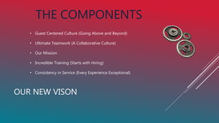 OUR NEW VISON
THE COMPONENTS
• Guest Centered Culture (Going Above and Beyond)
• Ultimate Teamwork (A Collaborative Culture)
• Our Mission
• Incredible Training (Starts with Hiring)
• Consistency in Service (Every Experience Exceptional)
 