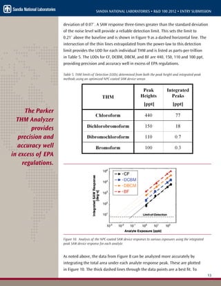 13
SANDIA NATIONAL LABORATORIES • R&D 100 2012 • ENTRY SUBMISSION
deviation of 0.07˚. A SAW response three-times greater than the standard deviation
of the noise level will provide a reliable detection limit. This sets the limit to
0.21˚ above the baseline and is shown in Figure 9 as a dashed horizontal line. The
intersection of the thin lines extrapolated from the power-law to this detection
limit provides the LOD for each individual THM and is listed as parts-per-trillion
in Table 5. The LODs for CF, DCBM, DBCM, and BF are 440, 150, 110 and 100 ppt,
providing precision and accuracy well in excess of EPA regulations.
Table 5. THM limits-of Detection (LODs) determined from both the peak height and integrated peak
methods using an optimized NPC-coated SAW device sensor.
Figure 10. Analysis of the NPC-coated SAW device responses to various exposures using the integrated
peak SAW device response for each analyte.
As noted above, the data from Figure 8 can be analyzed more accurately by
integrating the total area under each analyte response peak. These are plotted
in Figure 10. The thick dashed lines through the data points are a best fit. To
The Parker
THM Analyzer
provides
precision and
accuracy well
in excess of EPA
regulations.
 