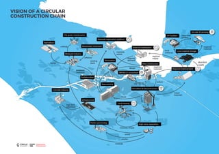 VISION OF A CIRCULAR
CONSTRUCTION CHAIN
 