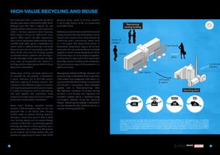 new facade
office
starters &
students
new interior
old facade
& interior
Constructio
industry
Repurposing
existing building
Upcycling plant
salvaged plasticsstreet furniture
26 27
The construction chain is responsible for 40% of
the total waste stream of Amsterdam (CBS, 2014).
Although more than 90% is recycled, the vast
majority of these materials are used as gravel for
roads, a low-value application (Circle Economy,
2014) leaving a chance for higher-value reuse
options. Office spaces also offer opportunities
from a circular perspective. At the moment, about
one-fifth of the office spaces in Amsterdam are
vacant, which is inefficient when you look at the
(financial) resources and raw materials used (DTZ,
2015). At the same time, the buildings present
considerable financial potential. The challenge is
to take advantage of the opportunities for high-
value reuse of components and materials in
buildings and the redevelopment of the buildings
themselves in Amsterdam.
Better reuse Building- and waste materials can
be reworked into new products. In Amsterdam,
a special installation can be built that enables
high-value recycling of building materials. This
installation allows different companies to process
and recycle varying streams of construction waste.
A number of companies, such as Stonecycling,
who work together with construction waste
companies to recycle stone and ceramic waste to
bricks, have already settled in Amsterdam.
Demo clean building materials Another
example is AEB Amsterdam. They use the inert
group-ash that is left behind when burning
residual waste to produce building materials.
Next year, a demo-scale pilot will start in which
clean building materials will be created through
a process in which CO2
is permanently captured.
Currently, this fraction is down cycled for use in
road construction, but, in the future, that material
can be recycled into building material. The pilot
presents an opportunity to create a total of 300
thousand tonnes worth of building materials
in which eight kilotons of CO2
are permanently
stored (AEB, 2015).
Retrieving materials from street furniture and
paving materials The city of Amsterdam aims to
retrieve more materials from street furniture by
introducing certain procurement criteria (such
as in the project ‘’The Street of the Future’’ in
Amsterdam). Struyk Verwo recycles old concrete
pavements into new products that consist of 70%
recycled or reused concrete (Struyk Verwo, 2015).
Such technologies can bring companies together,
enabling them to experiment and to extend their
knowledge. Almere is working on the construction
of a plant meant to recycle building materials in a
high-value manner.
Repurposing existing buildings Excessive and
vacant buildings in Amsterdam have a large share
in the material and energy costs in the region. It is
recommended that these buildings are optimised
and are given a new purpose. Major renovation
projects, such as ‘Stroomversnelling’, show
that high-value renovation of existing housing
can form a solid business case. Expansion and
renovation projects lead to a significant energy
consumption reduction during the remaining
lifespan. Redevelopment projects in Amsterdam
are also attractive for the inhabitants due to an
increase in housing possibilities.
HIGH-VALUE RECYCLING AND REUSE
VALUE
CREATION
100x
CO2
REDUCTION
MATERIAL
SAVINGS
JOB
GROWTH
MILLION
€12 0
KTONS
300
KTONS
MODULE A
SMART DESIGN
VALUE
CREATION
200x
CO2
REDUCTION
MATERIAL
SAVINGS
JOB
GROWTH
MILLION
€25 0
KTONS
100
KTONS
VALUE
CREATION
200x
CO2
REDUCTION
MATERIAL
SAVINGS
JOB
GROWTH
MILLION
€23 500
KTONS
75
KTONS
VALUE
CREATION
200x
CO2
REDUCTION
MATERIAL
SAVINGS
JOB
GROWTH
MILLION
€25 0
KTONS
25
KTONS
VALUE
CREATION
400x
CO2
REDUCTION
MATERIAL
SAVINGS
JOB
GROWTH
MILLION
€30 25
KTONS
100
KTONS
CONSTRUCTIONVisual representation of high-value recycling: Repurposing existing buildings for new applications. In addition,
components (such as interior) are retrieved so that they can be reused by an upcycling plant. The effects of circular
strategies on the environment and the economy have been calculated for the construction of 70.000 new homes in
Amsterdam. It is expected to take five to seven years to achieve high-value recycling within the construction industry.
Four indicators have been used in determining impact: (1) Net added value in millions of euros (2) Net job growth in
FTE (3) Material savings calculated by value retention in domestic material consumption and (4) Reduction in CO2
-
emissions.
 