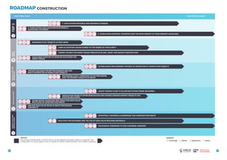 CONSTRUCTIONROADMAP
3938
ASSIGNING PILOT PROJECTS IN NEW AREAS
ENCOURAGE LOCAL COMPANIES IN THE PROCESSING
AND THE REVERSE LOGISTICS OF WASTE
LAND ALLOCATION CAN BE SCORED TO THE DEGREE OF CIRCULARITY
TENDER CRITERIA FOR SMART DESIGN PRINCIPLES IN SOIL, ROAD- AND WATER CONSTRUCTION
DISMANT	LINGAND
SEPARATION
SMART
DESIGNTOP3HIGHVALUEREUSE
MARKETPLACEAND
RESOURCEBANK
CHALLENGE STARTUPS TO DEVELOP SOLUTIONS FOR
SMART DESIGN
INITIATING A ‘MATERIALS SHOWROOM’ FOR CONSTRUCTION WASTE
ESTABLISHING GUIDELINES AND GOALS FOR HIGH-VALUE
RECYCLING OF CONSTRUCTION WASTE
AIM FOR HIGH-VALUE REUSE IN WASTE PROCESSING
CONTRACTS
INITIATE DIALOGUE FOR BETTER DISMANTLING AND
WASTE SEPARATION IN DEMOLITION PROJECTS
ESTABLISHING PROCUREMENT CRITERIA OF SEPARATION AT DEMOLITION PROJECTS
ADJUST ZONING PLANS TO ALLOW MULTIFUNCTIONAL BUILDINGS
INNOVATION PROJECTS OFFER RENOVATION AND POSSIBLE REDEVELOPMENT PROJECTS FOR
EXISTING BUILDINGS
ENCOURAGE COMPANIES TO USE A MATERIAL PASSPORT
FACILITATE THE EXCHANGE AND THE USE OF HIGH-VALUE BUILDING MATERIALS
1. FACILITATION RESOURCE AND MATERIALS STORAGE
3. STIMULATING MATERIAL PASSPORTS AND THE DEVELOPMENT OF PROCUREMENT GUIDELINES
2. STIMULATING HIGH-VALUE REUSE BY BEING A
LAUNCHING CUSTOMER
SHORT TERM (1YEAR) LONG TERM (20+YEARS)
The arrows indicate when a certain action can be applied and when impact is expected. This
is dependent on many aspects such as speed of market implementation and market scalability.
Technology Market Regulations Culture
BARRIERSARROWS
 