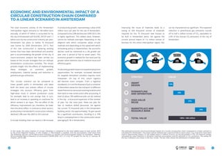 200xMILLION
€23 500
KTONS
75
KTONS
VALUE
CREATION
200x
CO2
REDUCTION
MATERIAL
SAVINGS
JOB
GROWTH
MILLION
€25 0
KTONS
25
KTONS
VALUE
CREATION
400x
CO2
REDUCTION
MATERIAL
SAVINGS
JOB
GROWTH
MILLION
€30 25
KTONS
100
KTONS
CREATION
450x
REDUCTIONSAVINGSGROWTH
MILLION
€30 75
KTONS
300
KTONS
VALUE
CREATION
1200x
CO2
REDUCTION
MATERIAL
SAVINGS
JOB
GROWTH
MILLION
€150 900
KTONS
600
KTONS
VALUE
CREATION
700 x
CO2
REDUCTION
MATERIAL
SAVINGS
JOB
GROWTH
MILLION
€85 500
KTONS
500
KTONS
VALUE
CREATION
714 x
CO2
REDUCTION
MATERIAL
SAVINGS
JOB
GROWTH
MILLION
€85 499
KTONS
492
KTONS
2418
VALUE
CREATION
8x
CO2REDUCTION
MATERIAL
REDUCTION
JOBCREATION
MILLION
€1,7
MODULE B
SEPARATION AND COLLECTION
The total economic activity of the Amsterdam
metropolitan region amounts to 106 billion euro
annually, of which 47 billion is accounted for by
the city of Amsterdam (2013) (CBS, 2015)* and 1.7
billion euro by the construction industry per year.
Amsterdam has plans to realise 70 thousand
new homes by 2040 (Amsterdam, 2011). Part
of this new construction is replacing existing
homes that have been demolished and another
part is accommodating the growth of the city. A
macro-economic analysis has been carried out
based on the circular strategies that can reshape
Amsterdam’s construction activities. The results
provide insight into the effects of implementing
these strategies on economic growth,
employment, material savings and reduction in
greenhouse gas emissions.
This ‘circular scenario’ can be compared to
linear growth paths in Amsterdam and takes
both the direct and indirect effects of circular
strategies into account. Efficiency gains from
high-value reuse in cement production could,
for example, lead to cost savings that, in turn,
lead to an increase in spending on machines for
which cement is an input. The net effect of the
efficiency improvement can, therefore, be lower
than the direct effect. In contrast to other sectors,
productivity in Amsterdam’s construction industry
declined 2.8% over the 2005 to 2012 period.
A circular building chain can lead to a 3% increase
in productivity growth, representing a value of 85
million euro per year for the city of Amsterdam.
Compared to the 2.8% decline over 2005-2012, this
is highly significant. This added value, however,
cannot be realised overnight. Depending on the
diligence with which companies adopt circular
methods and depending on the speed with which
stimulating policy is implemented, the economic
decline could be redirected to a 3% growth per
year over a period of five to seven years. This
economic growth is realised for the most part by
greater value retention due to material reuse and
efficiency gains.
Productivitygrowthmeansincreasedemployment
opportunities; for example, increased demand
for targeted demolition activities requires more
manpower. On top of this, return logistics
will become more complex. From a logistical
standpoint, it is not the disposal of just a container
of demolition waste but the transport of different
wastefractionstovariousprocessinglocationsand
then back to new construction after processing. A
total of about 700 additional jobs can be realised
in the city - a structural expansion of the number
of jobs. For the most part, these are jobs for
low- to medium skilled personnel. Set against
the current 75 thousand jobs in the Amsterdam
building sector, the approximately 1% gain would
be a significant contribution, resulting in a 10%
drop in unemployment in the construction sector
(averaging 8.1% in Amsterdam).
ECONOMIC AND ENVIRONMENTAL IMPACT OF A
CIRCULAR CONSTRUCTION CHAIN COMPARED
TO A LINEAR SCENARIO IN AMSTERDAM
4140
STRATEGY VALUE
HIGH-VALUE
REUSE
SMART
DESIGN
DISMANTLING
AND SEPARATION
MARKETPLACE AND
RESOURCE BANK
TOTAL VALUE
15%
29%
29%
100% = €85 million
27%
The potential economic and environmental impact of a circular construction chain compared to a linear scenario is
calculated for Amsterdam. The impact will be realised over a period of five to seven years. Four indicators have been
used in determining impact: (1) net added value in millions of euro, (2) net job growth in FTE, (3) material savings
calculated by value retention in domestic material consumption and (4) reduction in CO2
-emissions. The values for
the four indicators are shown in the four circles. The bar chart shows the distribution of added value.
Improving the reuse of materials leads to a
saving of 500 thousand tonnes of materials
required for the 70 thousand new houses to
be built in Amsterdam alone. Set against the
current annual import of 1.5 million tonnes of
biomass for the entire metropolitan region, this
can be characterised as significant. The expected
reduction in greenhouse gas emissions rounds
off to half a million tonnes of CO2
, equivalent to
2,5% of the annual CO2
-emissions of the city of
Amsterdam.
In this study, the value creation of circular initiatives is compared to the total added value at basic prices, NOT
to the Gross Regional Product. In this chapter, a TNO-analysis is applied, and the assumptions used stem from
the following sources: (2014) Macro-level indicators to monitor the environmental impact of innovation. EMInInn
(Environmental Macro-indicators of Innovation) THEME [ENV. 2011.3.1.9-3], FP7 project for the EU; O. Ivanova, M.
Chahim. (2015) CBS.
 