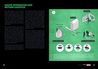 54 55
sewage
collection system
GFT
groceries
Households
Coded bags
Pick-up and delivery serviceSmart street containers
Good waste separation and smart reverse
logistics are important in the optimal valorisation
of organic residual streams (Consonni, 2015). At
this time, the waste separation rate in Amsterdam
is far below the Dutch average (CBS, 2015c) and
organic waste in particular is rarely separated
at the source. Finding solutions for the effective
separation of domestic waste at the source
in densely populated urban areas requires a
complex technological approach, particularly for
existing homes.
AEB is considering building a waste separation
installation that can extract plastics, fruit and
vegetable waste (organic waste) from the
collected residual waste. The fruit and vegetable
waste will initially be used for the production of
green gas as a transportation fuel. At a later stage,
this can serve as raw material for the production
of biochemicals such as bio-aromas. It is expected
that this technology will mature in about five to
ten years (AEB, 2015). The separation installation
will serve as an interim solution until source
separation by means of collection systems is
introduced and widely adopted.
Street smart containers A possible solution for
existing buildings is to place waste separators in
existing underground waste collection systems to
enable separation of organic and mixed waste.
The underground containers can be equipped
with smart sensors for the measurement of
waste streams. This enables superior processing
of waste streams, increased information on
the composition of the waste and improved
logistics to match supply and demand. Where
no underground waste containers are available,
separate collection can be realised via alternate
systems, such as the use of specific bags for
the separation of different waste materials. A
pilot for this is taking place in Reigersbos, where
inhabitants receive coloured bags to separate
and dispose of wastes in special containers (City
of Amsterdam, 2015c).
Smart reverse logistics The market for meal
boxes such as the BeeBox is growing fast, and
other large retailers like Albert Heijn have recently
entered this market. It is expected that the market
for meal boxes will grow significantly over the next
few years (Keuning, 2015). The meal box trend, in
combination with the growing interest in reverse
logistics among logistics service providers such as
PostNL, offers opportunities for the development
of solutions for the reverse logistics of organic
waste. Once food boxes are delivered, the same
carriers can be used to collect organic waste, and
organic residual streams can then be transported
to the bio-refinery hub for high-value processing.
WASTE SEPARATION AND
RETURN LOGISTICS
VALUE
CREATION
100x
CO2
REDUCTION
MATERIAL
SAVINGS
JOB
GROWTH
MILLION
€12 0
KTONS
300
KTONS
MODULE A
SMART DESIGN
VALUE
CREATION
200x
CO2
REDUCTION
MATERIAL
SAVINGS
JOB
GROWTH
MILLION
€25 0
KTONS
100
KTONS
VALUE
CREATION
200x
CO2
REDUCTION
MATERIAL
SAVINGS
JOB
GROWTH
MILLION
€23 500
KTONS
75
KTONS
VALUE
CREATION
200x
CO2
REDUCTION
MATERIAL
SAVINGS
JOB
GROWTH
MILLION
€50 300
KTONS
100
KTONS
VUILNIS
WAGENS
774
AUTO’s
891
VALUE
CREATION
150x
CO2
REDUCTION
MATERIAL
SAVINGS
JOB
GROWTH
MILLION
€30 500
KTONS
100
KTONS
VALUE
CREATION
450x
CO2
REDUCTION
MATERIAL
SAVINGS
JOB
GROWTH
MILLION
€30 75
KTONS
300
KTONS
CONSTRUCTION
FOOD
Visual display of waste separation and return logistics: Organic residual streams are processed and used as raw
material in, for instance, medication, food producers, feed and biofuel. The effects of circular strategies on the
environment and the economy are calculated for the organic residual streams in Amsterdam. It is assumed that it
will take five to seven years to achieve a circular arrangement of the processing of organic residual streams coming
from all 430,000 Amsterdam households in the long term. Four indicators have been used in determining impact:
(1) net added value in millions of euro, (2) net job growth in FTE, (3) material savings calculated by value retention in
domestic material consumption and (4) reduction in CO2
-emissions.
 