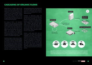56 57
near-due-date food
separate sales
reduced prices
‘ugly’ vegetables
coffee residu
composting
Restaurant
Urban food
production
Oyster mushroom farming
Supermarket
Household
CASCADING OF ORGANIC FLOWS
VALUE
CREATION
100x
CO2
REDUCTION
MATERIAL
SAVINGS
JOB
GROWTH
MILLION
€12 0
KTONS
300
KTONS
MODULE A
SMART DESIGN
VALUE
CREATION
200x
CO2
REDUCTION
MATERIAL
SAVINGS
JOB
GROWTH
MILLION
€25 0
KTONS
100
KTONS
VALUE
CREATION
200x
CO2
REDUCTION
MATERIAL
SAVINGS
JOB
GROWTH
MILLION
€23 500
KTONS
75
KTONS
VALUE
CREATION
200x
CO2
REDUCTION
MATERIAL
SAVINGS
JOB
GROWTH
MILLION
€25 0
KTONS
25
KTONS
VALUE
CREATION
200x
CO2
REDUCTION
MATERIAL
SAVINGS
JOB
GROWTH
MILLION
€50 300
KTONS
100
KTONS
VUILNIS
WAGENS
774
AUTO’s
891
VALUE
CREATION
150x
CO2
REDUCTION
MATERIAL
SAVINGS
JOB
GROWTH
MILLION
€30 500
KTONS
100
KTONS
VALUE
CREATION
450x
CO2
REDUCTION
MATERIAL
SAVINGS
JOB
GROWTH
MILLION
€30 75
KTONS
300
KTONS
VALUE
CREATION
CO2
REDUCTION
MATERIAL
SAVINGS
JOB
GROWTH
€150 900 600
CONSTRUCTION
FOOD
Although there are a variety of options for the
recovery and reuse of organic waste for other
purposes, 97% of the household organic waste
in Amsterdam is burned for energy recovery and
only 3% is reused or recycled for other purposes
(Circle Economy, 2014). Incineration currently
provides valuable energy and heat, but several
new technologies and business models can now
be applied to these waste streams to create more
value (Bio-based Economy, 2015).
The recovery of foods In the Amsterdam
metropolitan area, new restaurant and catering
concepts aim to preserve edible food scraps from
warehouses and shops. Many of these companies,
such as InStock, are well set up with permanent
shops and a neat shop front. There are also
bottom-up community initiatives, such as Guerilla
Kitchen, and companies like Kromkommer
process edible but deformed or damaged foods,
which are not suitable for retail, to make soups
and other food products, giving them a second
life that is in line with their original purpose.
Cascading of organic residual streams Organic
residualstreamsthatcannotbedirectlyreusedcan
be cascaded to high-value applications (Wahab,
2015). Companies like Exter can extract additives
for the food processing industry; an example of
this is the extraction of bio-aromatics and reactive
flavours from vegetable proteins as a replacement
for chemical flavourings. Waste water and organic
waste from a variety of municipal, industrial and
agricultural sources can be treated in large-scale
algae growth projects (Loftus, 2013). GRO Holland
uses discarded coffee grounds from cafes and
restaurants in which to grow oyster mushrooms,
which are then immediately sold or used as
ingredients for food.
Production of high-quality protein The
emergence of insects as a source for both animal
feed and human consumption has led to the
growth of insect farming using organic residues,
as seen in companies like Amsterdam-based
Protix Biosystems, which uses food waste to grow
insects. In addition, algae grown from organic
wastes are rich in high-quality protein and can
be processed into a wide range of products such
as animal feed, fertilisers, fuels, chemicals and
pharmaceuticals. Algae can be used to improve
plant production, reduce sensitivity to diseases
and act as a natural pesticide.
Biomass in public spaces Public areas and
unused spaces, such as port areas or the berms
of highways, can be used in a smart way for the
production of biomass. Different grass types are
suitable for the production of fibre and protein
and can be used locally as raw material for the
production of cardboard or as an alternative to
soy. Organisations such as Meerlanden have
experimented with alternative uses of public
green areas. Initiatives such as Fruityourworld
show that it is possible to share public spaces with
others and to grow fruit there for and by local
residents.
Visual display of cascading: Organic residual streams that cannot be directly reused can be cascaded to high-value
applications. The effects of circular strategies on the environment and the economy are calculated for the organic
residual streams in Amsterdam. It is assumed that it will take five to seven years to achieve a circular arrangement of
the processing of organic residual streams coming from all 430,000 Amsterdam households in the long term. Four
indicators have been used in determining impact: (1) net added value in millions of euro, (2) net job growth in FTE, (3)
material savings calculated by value retention in domestic material consumption and (4) reduction in CO2
-emissions.
 