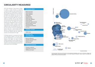 Agriculture
Mining industry
Food and
beverage industry
Paper and printing
industry
Petroleum industry
Chemical industry
Metal industry
Metal products industry
Electrical and
electronic industry
Machinery industry
Transport industry
Others industries
Energy supply Construction industry
Retail industry
Wholesale
Storage industry
Hospitality industry
ICT
Financial services
Real estate trading
Specialised business
services
Renting and business
services
Public administration
and services
Education
Health and social care
Culture, sport and recreation
Other services
Households goods
and services
Ecologicalimpact
Economic importance
One of the challenges in determining a strategy
to create a circular economy is measuring
circularity and gaining a good understanding of
the status quo. For measuring the circularity of
the city, region and sectors, the ‘circular indicators
framework’ was developed by Circle Economy
and TNO. The framework describes four main
indicators that provide insight into the essential
aspects of circularity. The first three indicators
were evaluated using quantitative data provided
by CBS and TNO. The indicator for transition
potential was investigated by means of interviews
and qualitative reviews of specific companies,
organisations and other stakeholders within their
respective chains. This framework was also used
by Circle Economy and TNO for establishing the
priority chains for a national project with the
Ministry of Infrastructure and the Environment.
The four key indicators, with each specific sub-
indicator, are represented on the right.
In the figure opposite is an overview of the results
of the framework applied to the thirty sectors
that CBS differentiates in the macro-economic
statistics of the region. Per sector, the figure
indicates how big the ‘economic added value’ is to
the regional economy (y-axis), what the ‘ecological
impact’ is (x-axis) and how big the potential is for
value retention (size of the bubble).
The above figure shows how the 30 sectors in the Amsterdam metropolitan area score on ‘economy’, ‘ecology’ and
‘value retention’, the three main indicators in the ‘circular indicators framework’. (Source: based on CBS-data with
analysis of TNO and Circle Economy team)
ECOLOGICAL IMPACT
Metal exhaustion
Fossil exhaustion
Abiotic depletion
Acidification
Eutrophication
Global warming
Ozone layer depletion
Human toxicity
Fresh-water aquatic toxicity
Maritime aquatic toxicity
Terrestrial toxicity
Photochemical Oxidation
Land use
ECONOMIC INTEREST
Added value
POTENTIAL FOR
VALUE RETENTION
Resource efficiency
Valuable waste generation
Dispersion factor
Recycling rate
TRANSITION POTENTIAL
Transition readiness
Organisation and culture
Visibility and impact
CIRCULARITY MEASURED
7776
Economic Interest
Ecologicalimpact
 