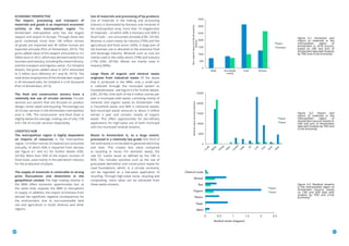 ECONOMIC PERSPECTIVE
The import, processing and transport of
materials and goods is an important economic
activity in the metropolitan region The
Amsterdam metropolitan area has the largest
seaport and airport in Europe. Through these two
ports combined, more than 100 million tonnes
of goods are imported and 30 million tonnes are
exported annually (Port of Amsterdam, 2013). The
gross added value of the seaport amounted to 3.5
billion euro in 2012, which was derived mainly from
business and industry, including the metal industry,
and the transport and logistics sector. For Schiphol
Airport, the gross added value in 2012 amounted
to 5 billion euro (Ministry of I and M, 2015). The
total direct employment of the Amsterdam seaport
is 34 thousand jobs; for Schiphol it is 65 thousand
(Port of Amsterdam, 2013).
The food and construction sectors have a
relatively low use of circular services Circular
services are sectors that are focused on product
design, rental, repair and recycling. The average use
of circular services in the Amsterdam metropolitan
area is 14%. The construction- and food chain is
slightly below the average, making use of only 12%
and 13% of circular services respectively.
LOGISTICS HUB
The metropolitan region is highly dependent
on imports of resources In the metropolitan
region, 10 million tonnes of material are consumed
annually, of which 60% is imported from abroad,
see Figure 4.1 and 4.2 for further details (CBS,
2015b). More than 50% of the import consists of
fossil fuels, used mainly in the petroleum industry
for the production of plastic.
The supply of materials is vulnerable to strong
price fluctuations and distortions in the
geopolitical context The high trading volume in
the MRA offers economic opportunities but, at
the same time, exposes the MRA to disruptions
in supply. In addition, the import of biomass from
abroad has significant negative consequences for
the environment, due to non-sustainable land
use and agriculture in South America and other
regions.
Use of materials and processing of by-products
Use of materials in the making and processing
industry is dominated by biomass and minerals In
the metropolitan area, more than 10 megatonnes
of materials – of which 40% is biomass and 40% is
fossil fuels – are consumed annually (CBS, 2015b).
Biomass is used mainly by industry (70%) and the
agricultural and food sector (20%). A large part of
the biomass use is allocated to the extensive food
and beverage industry. Minerals such as coal are
mainly used in the utility sector (74%) and industry
(17%) (CBS, 2015b). Metals are mainly used in
industry (90%).
Large flows of organic and mineral waste
originate from industrial waste Of the waste
that is produced in the MRA, only a small part
is collected through the municipal system as
household waste - see Figure 4.3 for further details.
(CBS, 2015b). One-sixth of the 6 million tonnes per
year is municipal solid waste, consisting mainly of
minerals and organic waste (in Amsterdam 14%
is household waste and 86% is industrial waste).
Non-municipal waste amounts to about 5 million
tonnes a year and consists mostly of organic
waste. This offers opportunities for bio-refinery
applications for high-value use of both municipal
and non-municipal residual streams.
Waste in Amsterdam is, to a large extent,
processed in a relatively low grade One third of
the total waste is incinerated to generate electricity
and heat. This creates less value compared
to recycling or reuse. For domestic waste, the
rate for ‘useful reuse’ as defined by the CBS is
85%. This includes activities such as the use of
granulated demolition and construction waste for
road foundations, which, in a circular economy,
can be regarded as a low-value application of
recycling. Through high-value reuse, recycling and
composting, more value can be extracted from
these waste streams.
Figure 4.1: Extraction and
import of materials in the
metropolitan region of
Amsterdam in 2014 (source:
based on CBS and port of
Amsterdam data with analysis
by TNO and Circle Economy)
Figure 4.2: Import and
export of materials in the
metropolitan region of
Amsterdam (source: based on
CBS and port of Amsterdam
data with analysis by TNO and
Circle Economy)
Figure 4.3: Residual streams
in the metropolitan region of
Amsterdam (source: based
on CBS and AEB data with
analysis by TNO and Circle
Economy)
8180
0
5000
10000
15000
20000
25000
C
rude
Re
ne
Energy
O
ther
C
ereals
C
attle
O
il
C
oal
O
res
Fertili
O
ther
Matrerialimportandexport(kiloton)
Import
Export
0
500
1000
1500
2000
2500
3000
3500
Metal Non-metallic
mineral
Fossil Biomass
Rawmaterialimportand(local)extraction
(kiloton)
Import
Extraction
0 0.5 1 1.5 2 2.5
Metal
Paper
Plastics
Organic
Rest
Mineral
Chemical waste
Residual stream (megaton)
0
5000
10000
15000
20000
25000
C
rude
Refine
Energ
O
ther
C
erea
C
attle
O
il
C
oal
O
res
Fertili
O
ther
Importenexportvanmaterialen(kiloton)
Import
Export
 