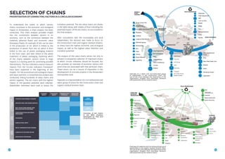 To understand the extent to which various
chains contribute to the economic and ecological
impact in Amsterdam, a chain analysis has been
conducted. This chain analysis provides insight
into the connections between sectors in an
economy, such as the connection between the
materials (physical flows) and economic value
(monetary flows). An example of this can be seen
in the production of oil, which is linked to the
production of plastic from this oil, which is then
linked to the use of plastic packaging material
in the food chain, and later linked to the waste
treatment of plastic packaging. Exploring which
of the chains between sectors result in large
impacts is a starting point for prioritising possible
interventions. The four indicators used to measure
impacts from the ‘circular indicators framework’
have been explained in the beginning of this
chapter. For the economical and ecological impact
and value retention, a comprehensive analysis was
conducted, linking hundreds of value chains and
sectors together. The ten chains with the highest
impact or the greatest potential were selected.
Stakeholder interviews were used to assess the
Overview of a select and non-exhaustive group
of stakeholders in the construction chain. The
size of the circle indicates the importance of the
organisation. (Insights from interviews, literature
and assessment by the research team)
Overview of a selective and non-exhaustive group of
stakeholders in the organic residual streams chain.
The size of the circle indicates the importance of the
organisation. (Insights from interviews, literature
and assessment by the research team)
transition potential. The ten value chains are shown
in the table below, with shades of blue indicating the
potential impact. Of the ten chains, six are included in
the final analysis.
After consultation with the municipality and local
stakeholders, the decision was made to focus on
the construction chain and organic residual streams,
as these have the highest economic and ecological
impact, as well as the highest value retention and
transition potential.
The analysis of the value chains serves not only to
achieve a transparent selection of important chains
at which circular initiatives should be focused, but
also provides an overview of economic sectors and
actors that are associated with that particular chain.
These actors can be a source of inspiration in the
development of concrete projects in the Amsterdam
metropolitan area.
Opposite is a representation of a non-exhaustive and
select group of actors for the construction chain and
organic residual streams chain.
SELECTION OF CHAINS
8382
shop
winkel
PORT OF AMSTERDAM
Petrol cluster
Transshipment
and agribulk
SCHIPHOL AIRPORT
ZUIDAS
AMSTERDAM
A.E.B
Tourism
Neighbour communities
waste water treatment
Creatie cluster
MINERALS
STONE
CONCRETE
ARCHITECTURE
AND DESIGN
CONSTRUCTION
VALUE PRESERVATION
REAL ESTATE
+
BANK
WASTE PROCESSING
Arup Engineering
PLP Architecture
N3O
VolkerWessels
ENZO Architectuur
Turntoo
RHDHV
Struyk Verwo infra
Holderfin BV
Decostone-natuursteen
Redstone
Cortlever
Langhout Betonfabriek
Miscanthusgroep
Stonecycling
Anci
Cebo
Omnya
Mondo Minerals
Eggerding
BAM Group
G&S Bouw
Fluor BV
AW Groep
UBA
Heijmans
Timpaan
3D Canal House
Ballast Nedam
Delta Development
Group
OVG
Rabo Real Estate Group
Alliantie
SADC
Gemeente Almere
Eigenhaard
Slimbreker
VSM Sloopwerken
AEB
Loon op Zand
Nijssen
Bellen
Paro
Van Gansewinkel
Icova
Putman
shop
winkel
PORT OF AMSTERDAM
Petrol cluster
Transshipment
and agribulk
SCHIPHOL AIRPORT
ZUIDAS
AMSTERDAM
A.E.B
Tourism
Neighbour communities
waste water treatment
Creatie cluster
Agriculture and flowers
FOOD AND
BEVERAGE
PRODUCTION
TRANSPORT
AND STORAGE
RETAIL
winkel
BANK
CATERING
CULTURE AND
LEISURE
HOUSEHOLDS
VALUE PRESERVATION
ADM Cocoa
Cargill Cocoa
AAK
Buteressence
Looije Tomaten
GRO Holland
Orgaworld
Biodiesel Amsterdam
NOBA
Rotie
Exter
Albert Keijzer
Greenery
Groenveld Vlees
Frigo
Beebox
Vokomokum
Koole Amsterdam
Pieter Bon
Albert Heijn
Spar
Jumbo
Aldi
New York Pizza
Lidl
Marqt
Ekoplaza
Instock
Vork & Mes
Qunis
ID&T
Meerlive
Haarlemmermeer
Meerjazz
Westeinder
Waterweek
BinBang
FoodSharing
Food Surplus
Entrepreneurs
Network
BuurtBuik
AEB
Voedselbanken
eerlanden
Waste transformers
Nijssen Recycling
PRIORITISATION OF CONNECTING FACTORS IN A CIRCULAR ECONOMY
CONSTRUCTION
CHAIN
FOOD
CHAIN
METAL
CHAIN
CONCRETE AND MINERAL STREAMS
ARCHITECTURE, AND DESIGN SERVICES
REAL ESTATE DEVELOPMENT AND
REALLOCATION OF BUILDINGS
FOOD PRODUCTION AND WASTE
PROCESSING
PACKAGING
AGRICULTURAL INPUT
LOGISTICS IN THE FOOD SECTOR
METAL TRANSPORTATION STREAMS
SCRAP METAL PROCESSING
ECOLOGICAL
IMPACT
ECONOMIC
IMPACT
CONSERVATION
POTENTIAL
TRANSITION
POTENTIAL
Overview of ten chains
in the MRA. Analysis
developed by TNO and
Circle Economy.
LOW
POTENTIAL
GREAT
POTENTIAL
MODERATE
POTENTIAL
Meerlanden
 