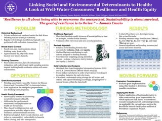 Linking Social and Environmental Determinants to Health:
A Look at Well-Water Consumers’ Resilience and Health Equity
Jenna Maloney, James Rajotte, Michelle Wilson, Peter DiPippo, Alyson McCann (URI)
PROBLEM
Historical Background
• Private wells are not regulated under the Safe Water
Drinking Act and testing is voluntary.
• Regular well testing is insufficient, typically only
performed with real-estate transactions.
Rhode Island Context
• Nearly 100,000 rural residents obtain
drinking water from wells.
• Approximately 63,289 wells, many
located near known hazards.
Growing Concerns
• Poor health outcomes, lack of contaminant
mitigation, and undeveloped rapid sampling systems
impede building health resilience within well-water
communities.
OPPORTUNITY
Grant Announcement
• Funding opportunity issued by Centers for Disease
Control and Prevention (CDC) to interested states.
• Joint application for emergency preparedness
and drinking water programs.
Health Equity Framework
• Health equity centers on addressing
social determinants of health.
• Addressing the environment,
ecosystems, and implications on
health are then added.
• Place-based health promotion and
preparedness activities align to drive
resilience and ensure health security.
• Build social capital, foster social cohesion, and
reduce a communities’ vulnerability to hazards
before, during, and after emergencies.
“Resilience is all about being able to overcome the unexpected. Sustainability is about survival.
The goal of resilience is to thrive.” – Jamais Cascio
RESULTS
• A total of four tiers were developed using
this revised formula.
• Funding amounts range from $6,000 (Tier 1),
$4,000 (Tier 2), $2,000 (Tier 3), and $250
(Tier 4) per year.
• General significant and trending between and
across tiers were observed.
MOVING FORWARD
Evaluation Considerations
• Evaluate grant implementation
using other models to determine
possible correlations.
Applying the Model
• Explore application of funding alternative to
other cross-cutting grant opportunities for
which equity and risk should be considered.
• Consider using framework and funding formula
(as applicable) for current issues such as the
Burrillville Natural Gas Pipeline and Port of
Providence Expansion Project .
References
• CDC. (2015). “Environmental health services support for public health
drinking water programs to reduce drinking water exposures.” Atlanta, GA.
• U.S. Census Bureau. (2013). “American factfinder.” Washington, D.C.
• RIDOH. (2015). “Safewell Collaboratives.” Providence, RI.
FUNDING METHODOLOGY
Traditional Approach
• Distribute funding equally between all municipalities or base
on a simple, volume-driven formula.
• Volume is often viewed as land area or net population.
Revised Approach
• Create a tiered funding formula that
accounts for volume, risk, and equity.
• Outlined factors contributing to each
criteria assigned to funding formula.
• Used inherent weighting among identified
factors – volume (4 factors), risk (3 factors),
and equity (3 factors).
Data Collection and Analysis
• Obtained data from Geographic Information Systems (GIS)
and U.S. Census Bureau (Rhode Island 2013-15).
• Force ranked each factor in order of prevalence from largest
to smallest footprint for each city/town.
• Calculated a summated rating average for all factors and
criteria and adjusted funding accordingly, assigning tiers to
natural breaks within the data itself.
July 2015
 