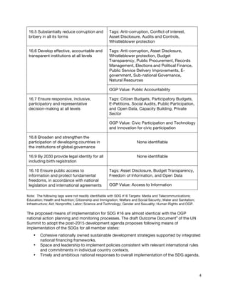  
4
16.5 Substantially reduce corruption and
bribery in all its forms
Tags: Anti-corruption, Conflict of interest,
Asset Disclosure, Audits and Controls,
Whistleblower protection
16.6 Develop effective, accountable and
transparent institutions at all levels
Tags: Anti-corruption, Asset Disclosure,
Whistleblower protection, Budget
Transparency, Public Procurement, Records
Management, Elections and Political Finance,
Public Service Delivery Improvements, E-
government, Sub-national Governance,
Natural Resources
OGP Value: Public Accountability
16.7 Ensure responsive, inclusive,
participatory and representative
decision-making at all levels
Tags: Citizen Budgets, Participatory Budgets,
E-Petitions, Social Audits, Public Participation,
and Open Data, Capacity Building, Private
Sector
OGP Value: Civic Participation and Technology
and Innovation for civic participation
16.8 Broaden and strengthen the
participation of developing countries in
the institutions of global governance
None identifiable
16.9 By 2030 provide legal identity for all
including birth registration
None identifiable
16.10 Ensure public access to
information and protect fundamental
freedoms, in accordance with national
legislation and international agreements
Tags: Asset Disclosure, Budget Transparency,
Freedom of Information, and Open Data
OGP Value: Access to Information
Note: The following tags were not readily identifiable with SDG #16 Targets: Media and Telecommunications;
Education; Health and Nutrition; Citizenship and Immigration; Welfare and Social Security; Water and Sanitation;
Infrastructure; Aid; Nonprofits; Labor; Science and Technology; Gender and Sexuality; Human Rights and OGP.
The proposed means of implementation for SDG #16 are almost identical with the OGP
national action planning and monitoring processes. The draft Outcome Document3
of the UN
Summit to adopt the post-2015 development agenda proposes following means of
implementation of the SDGs for all member states:
• Cohesive nationally owned sustainable development strategies supported by integrated
national financing frameworks.
• Space and leadership to implement policies consistent with relevant international rules
and commitments in individual country contexts.
• Timely and ambitious national responses to overall implementation of the SDG agenda.
 