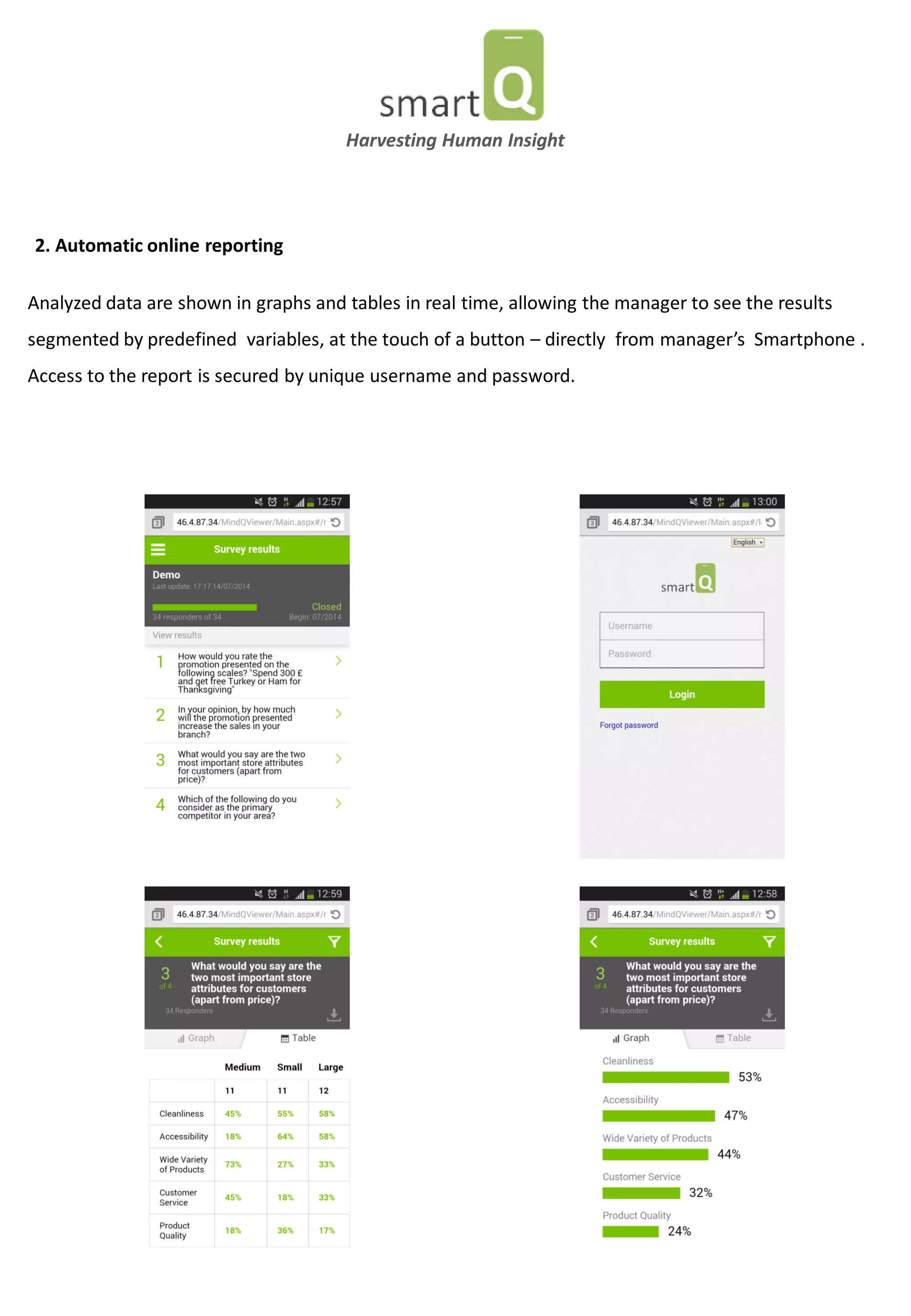 2. Automatic online reporting 
Analyzed data are shown in graphs and tables in real time, allowing the manager to see the results segmented by predefined variables, at the touch of a button – directly from manager’s Smartphone . Access to the report is secured by unique username and password. 
Harvesting Human Insight  