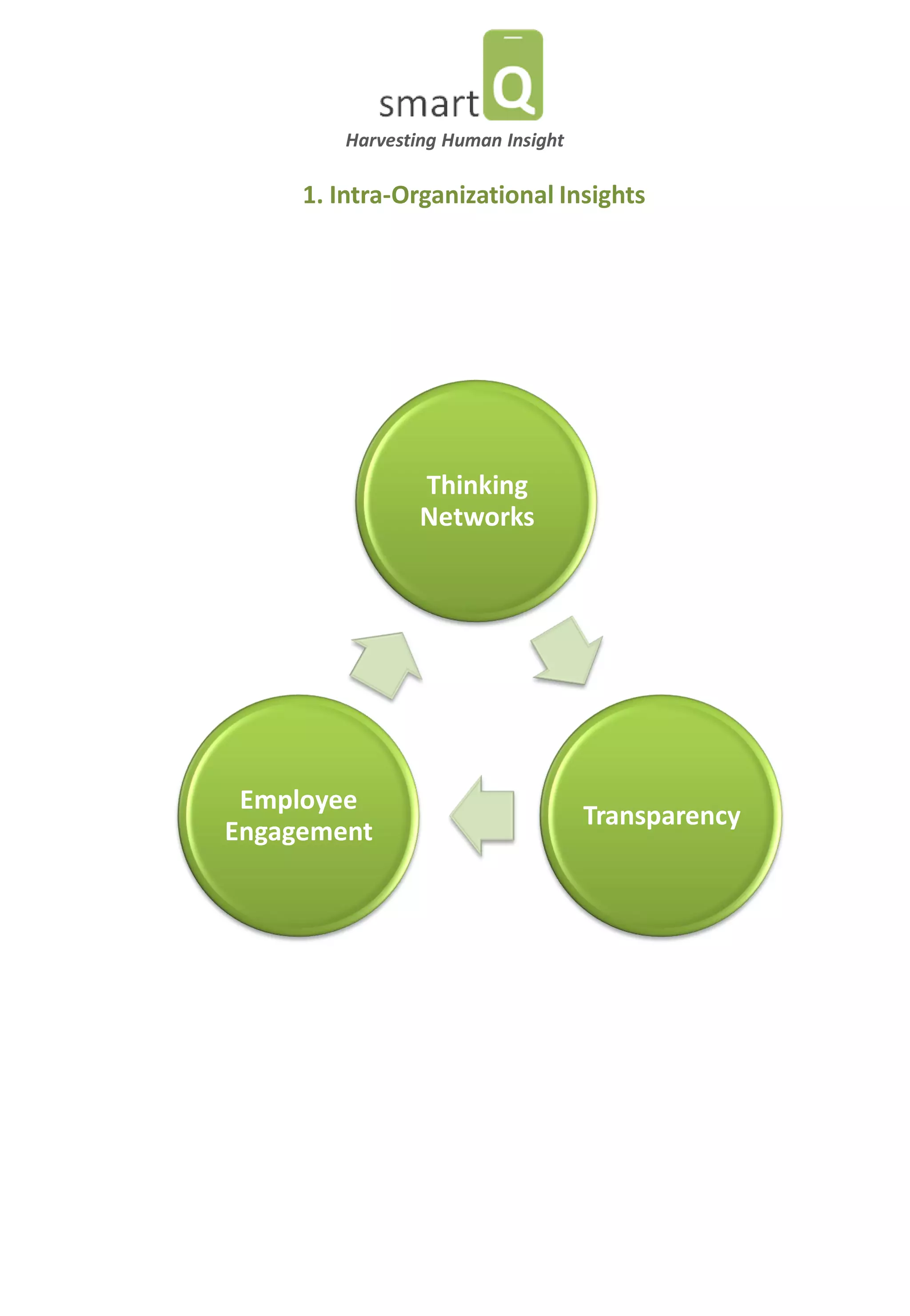 1. Intra-Organizational Insights 
Thinking Networks 
Transparency 
Employee Engagement 
Harvesting Human Insight  