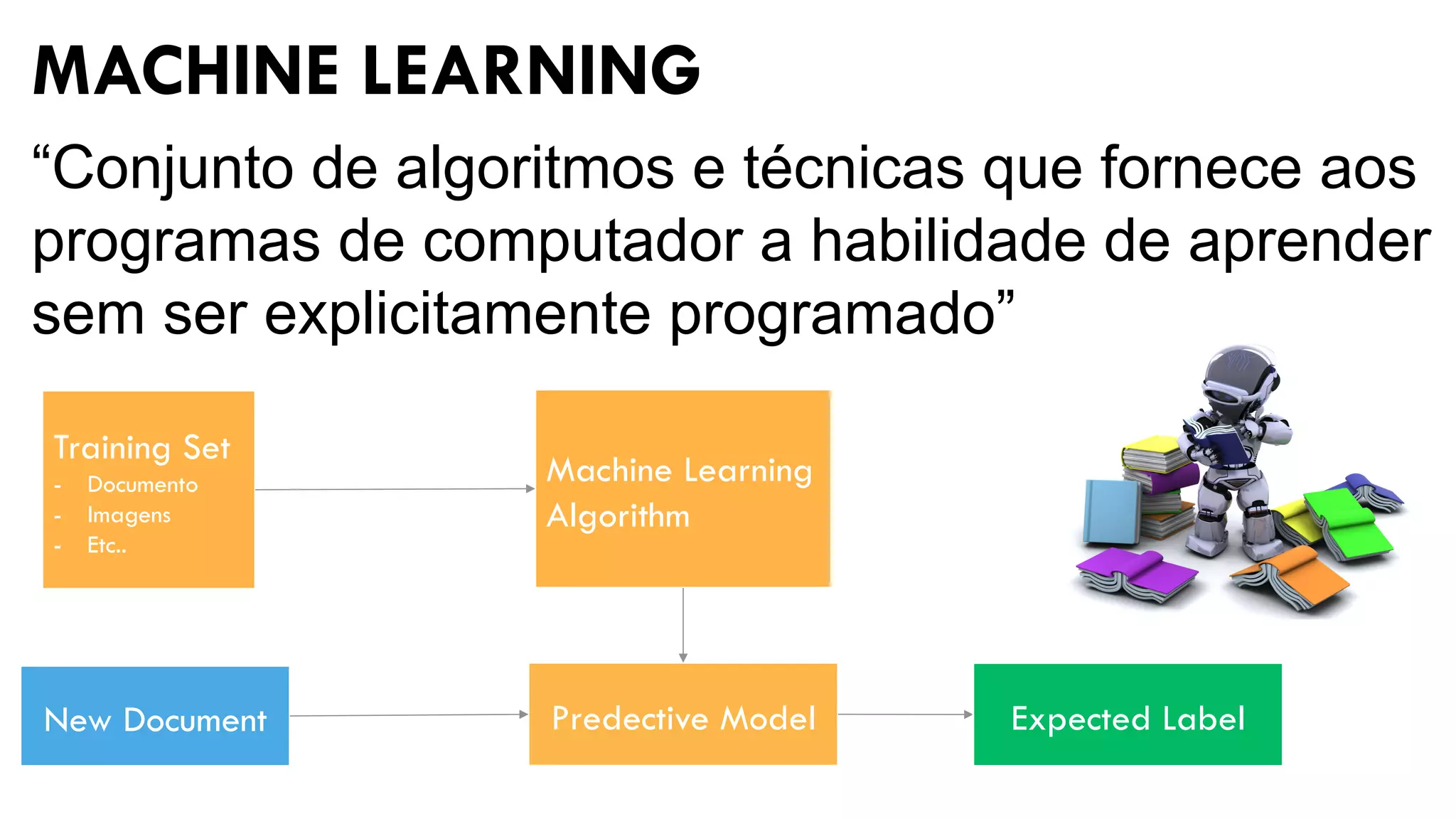Programacion Machine Learning Machine Learning - Aprendendo com a experiência - Oi Internet Tech Talk ...