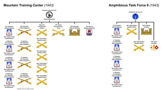 Mountain
Training Center
Artillery
10th Cavalry
Reconnaissance
Troop
126th Mountain
Engineer Battalion
Mountain Training Center (1943)
87th Mountain
Infantry Regiment
“We Conquer Power
and Mountains”
1st Battalion,
87th Mountain
Infantry Regiment
“We Conquer Power
and Mountains”
2nd Battalion,
87th Mountain
Infantry Regiment
“We Conquer Power
and Mountains”
3rd Battalion,
87th Mountain
Infantry Regiment
“We Conquer Power
and Mountains”
86th Mountain
Infantry Regiment
1st Battalion,
86th Mountain
Infantry Regiment
2nd Battalion,
86th Mountain
Infantry Regiment
3rd Battalion,
86th Mountain
Infantry Regiment
99th Infantry
Battalion (Separate)
99th Field Artillery
Battalion (Pack)
98th Field Artillery
Battalion (Pack)
602nd Field Artillery
Battalion (Pack)
601st Field Artillery
Battalion (Pack)
Amphibious Task Force 9 (1943)
229th Engineer
Company
87th Mountain
Infantry Regiment
“We Conquer Power
and Mountains”
1st Battalion,
87th Mountain
Infantry Regiment
“We Conquer Power
and Mountains”
2nd Battalion,
87th Mountain
Infantry Regiment
“We Conquer Power
and Mountains”
3rd Battalion,
87th Mountain
Infantry Regiment
“We Conquer Power
and Mountains”
602nd Field Artillery
Battalion (Pack)
601st Field Artillery
Battalion (Pack)
133rd Signal
Company
Amphibious Task Force 9
Mountain Training Center
“Pando Commandos”
Copyright © 2015 by Douglas Schmidt
 