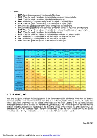 Page 33 of 92
• Terms
• EXW: When the goods are at the disposal of the buyer
• FCA: When the goods have been delivered to the carrier at the named plac
• FAS: When the goods have been placed alongside the ship
• FOB: When the goods pass the ship’s rail, at the port of export (origin)
• CFR: When the goods pass the ship’s rail, at the port of export (origin)
• CIF: When the goods pass the ship’s rail, at the port of export (origin)
• CIP: When the goods have been delivered to the main carrier, at the port of export (origin)
• CPT: When the goods have been delivered to the main carrier, at the port of export (origin)
• DAF: When the goods have been delivered to the carrier
• DES: When the goods are placed at the disposal of the buyer on board the ship
• DEQ: When the goods are placed at the disposal of the buyer on the quay
• DDU: When the goods are placed at the disposal of the buyer
• DDP: When the goods are placed at the disposal of the buyer
3.1.0 Ex Works (EXW)
Title and risk pass to buyer including payment of all transportation and insurance costs from the seller’s
premises, and the seller assumes minimum risk. This is used for any mode of transportation. The seller has
fulfilled obligations when the goods are placed at the disposal of the buyer. Loading at the supplier’s premises
and export formalities are at the cost and risk of the buyer. However, if the seller is required to assume the cost
and risk of loading, the sentence “loaded upon the departing vehicle at the cost and risk of the seller” must be
added after EXW in the purchase order. This term should not be used if the buyer cannot carry out the export
formalities, either directly or indirectly, and in such cases the FCA term should be used.
PDF created with pdfFactory Pro trial version www.pdffactory.com
 