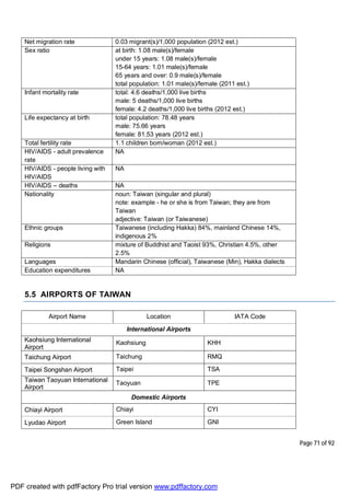 Page 71 of 92
Net migration rate 0.03 migrant(s)/1,000 population (2012 est.)
Sex ratio at birth: 1.08 male(s)/female
under 15 years: 1.08 male(s)/female
15-64 years: 1.01 male(s)/female
65 years and over: 0.9 male(s)/female
total population: 1.01 male(s)/female (2011 est.)
Infant mortality rate total: 4.6 deaths/1,000 live births
male: 5 deaths/1,000 live births
female: 4.2 deaths/1,000 live births (2012 est.)
Life expectancy at birth total population: 78.48 years
male: 75.66 years
female: 81.53 years (2012 est.)
Total fertility rate 1.1 children born/woman (2012 est.)
HIV/AIDS - adult prevalence
rate
NA
HIV/AIDS - people living with
HIV/AIDS
NA
HIV/AIDS – deaths NA
Nationality noun: Taiwan (singular and plural)
note: example - he or she is from Taiwan; they are from
Taiwan
adjective: Taiwan (or Taiwanese)
Ethnic groups Taiwanese (including Hakka) 84%, mainland Chinese 14%,
indigenous 2%
Religions mixture of Buddhist and Taoist 93%, Christian 4.5%, other
2.5%
Languages Mandarin Chinese (official), Taiwanese (Min), Hakka dialects
Education expenditures NA
5.5 AIRPORTS OF TAIWAN
Airport Name Location IATA Code
International Airports
Kaohsiung International
Airport
Kaohsiung KHH
Taichung Airport Taichung RMQ
Taipei Songshan Airport Taipei TSA
Taiwan Taoyuan International
Airport
Taoyuan TPE
Domestic Airports
Chiayi Airport Chiayi CYI
Lyudao Airport Green Island GNI
PDF created with pdfFactory Pro trial version www.pdffactory.com
 