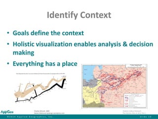 ©2014 Applied Geographics, Inc.Slide 10 
Identify Context 
•Goals define the context 
•Holistic visualization enables analysis & decision making 
•Everything has a place 
Charles Minard, 1869 
Steven Redmond qvdesign.wordpress.com 
Vladimir VolkovPetrovich 
The Patriotic War of 1812, Part 1  