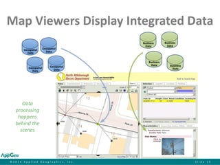 © 2 0 1 4 A p p l i e d G e o g r a p h i c s , I n c . S l i d e 1 5 
Map Viewers Display Integrated Data 
Business 
Data 
Business 
Data 
Business 
Data 
Business 
Data 
Geospatial 
Data 
Geospatial 
Data 
Geospatial 
Data 
Geospatial 
Data 
Data 
processing 
happens 
behind the 
scenes 
 