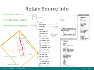 © 2 0 1 4 A p p l i e d G e o g r a p h i c s , I n c . S l i d e 2 0 
Retain Source Info 
Drawing Area Attributes 
PK OBJECTID 
pin 
source_file 
source_path 
source_type 
source_date 
method 
quality 
projection 
offset 
unit_of_resolution 
units_master 
units_sub 
accuracy 
resolution 
plan_scale 
SHAPE 
SHAPE_LENGTH 
SHAPE_AREA 
vtrans_row.gdb 
features 
areas 
project 
drawing 
bridge_point 
bridge_line 
control_point 
control_line 
drainage_point 
drainage_line 
landscape_point 
landscape_line 
mapping_point 
mapping_line 
other_point 
other_line 
pavement_point 
pavement_line 
roadway_point 
roadway_line 
Feature Attributes 
PK OBJECTID 
SHAPE 
pin 
object_modified_date 
source_file 
source_path 
source_level_number 
source_level_description 
source_level_name 
level_number 
level_name 
level_description 
annotation_label 
cell_name 
tag_name 
tag_description 
tag_x 
style 
color 
weight 
SHAPE_LENGTH (lines only) 
Drawing Areas 
Feature Class 
Attributes 
Common Features 
Feature Class 
Attributes 
Project Area Attributes 
PK OBJECTID 
pin 
project_completion_date 
Project Areas 
Feature Class 
Attributes 
Feature Level Metadata 
Create Backdrop Features 
Level to Feature Mapping & Filtering 
 