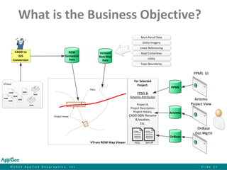 © 2 0 1 4 A p p l i e d G e o g r a p h i c s , I n c . S l i d e 2 1 
What is the Business Objective? 
Project Areas 
Plats 
VTrans ROW Map Viewer 
ROW 
Geospatial 
Data 
VTrans 
DGN 
DGN 
DGN 
DGN 
DGN DGN 
CADD to 
GIS 
Conversion 
Vermont 
Base Map 
Data 
PPMS 
For Selected 
Project: 
PPMS & 
Artemis Attributes 
Project #, 
Project Description, 
Project History, 
CADD DGN filename 
& location, 
Etc. 
Scan 
Scan 
Artemis 
Artemis 
Project View 
PPPPMMSS UUII 
OnBase 
Muni Parcel Data 
Linear Referencing 
Road Centerlines 
Town Boundaries 
Ortho Imagery 
Utility 
ACQ. 
OnBase 
Doc Mgmt 
Sell-off 
 