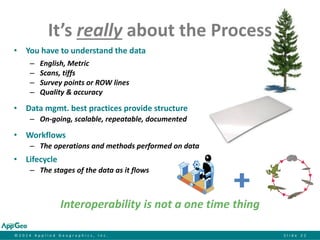 ©2014 Applied Geographics, Inc.Slide 22 
•You have to understand the data 
–English, Metric 
–Scans, tiffs 
–Survey points or ROW lines 
–Quality & accuracy 
•Data mgmt. best practices provide structure 
–On-going, scalable, repeatable, documented 
•Workflows 
–The operations and methods performed on data 
•Lifecycle 
–The stages of the data as it flows 
Interoperability is not a one time thing 
It’s reallyabout the Process  