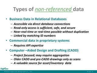 ©2014 Applied Geographics, Inc.Slide 9 
Types of non-referenced data 
•Business Data in Relational Databases 
–Accessible via direct database connections 
–Read-only access is sufficient, safe, and secure 
–Near-real-time or real-time possible without duplication 
–Linked by matching ID numbers 
•Commercial data in proprietary systems 
–Requires API expertise 
•Computer –Aided Design and Drafting (CADD) 
–Project focused; may require aggregation 
–Older CADD and pre-CADD drawings only as scans 
–A valuable source for asset/inventory data  