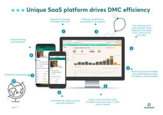 Evaneos Noah18 Berlin Ppt