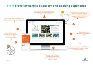 Evaneos Noah18 Berlin Ppt