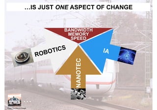 …IS JUST ONE ASPECT OF CHANGE
BANDWIDTH
MEMORY
SPEEDSPEED
COTECNANON
…
Photo: Courtesy of Google
 